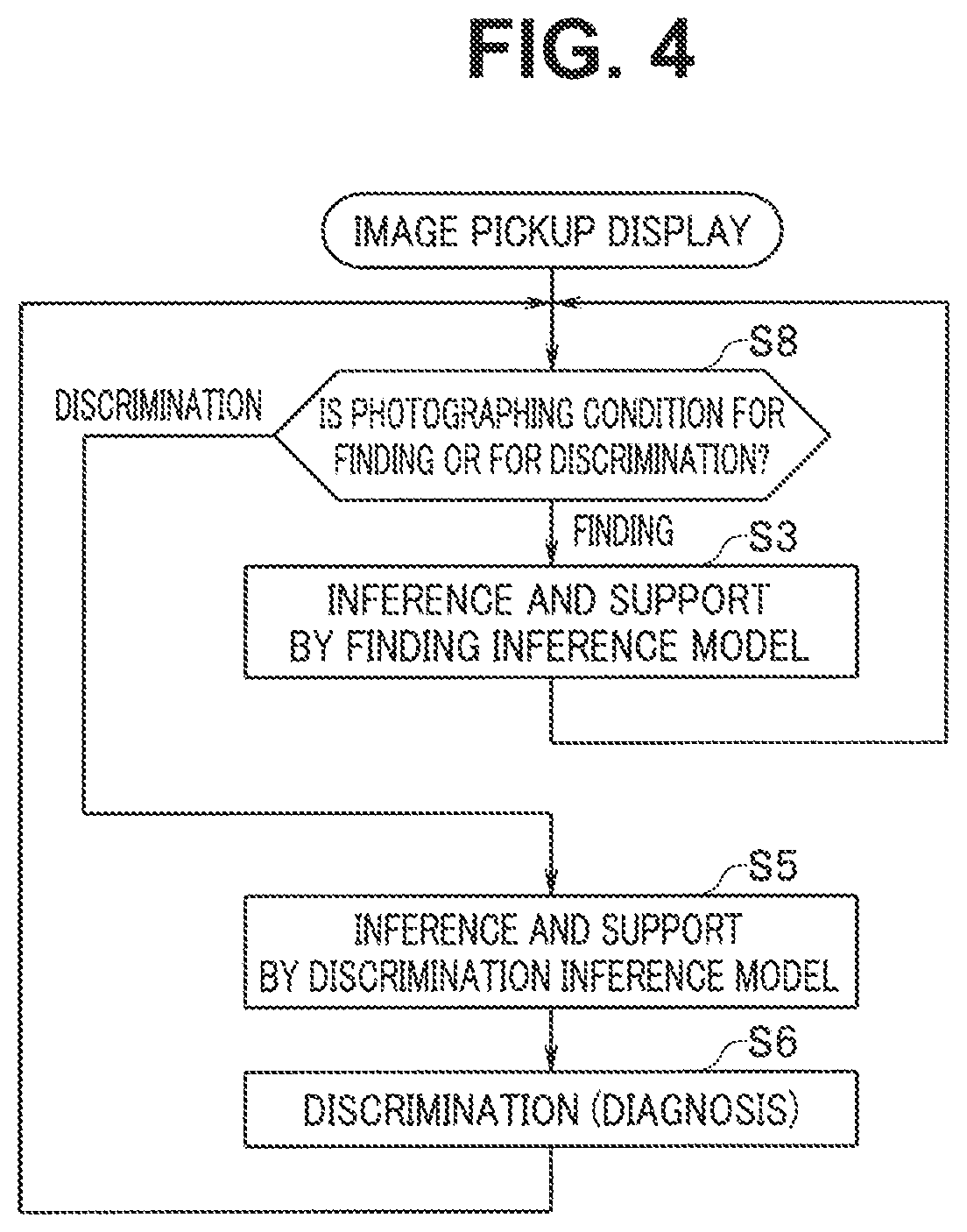 Patent US12137879 Figure 4 – Image processing apparatus, image processing method, and endoscope apparatus