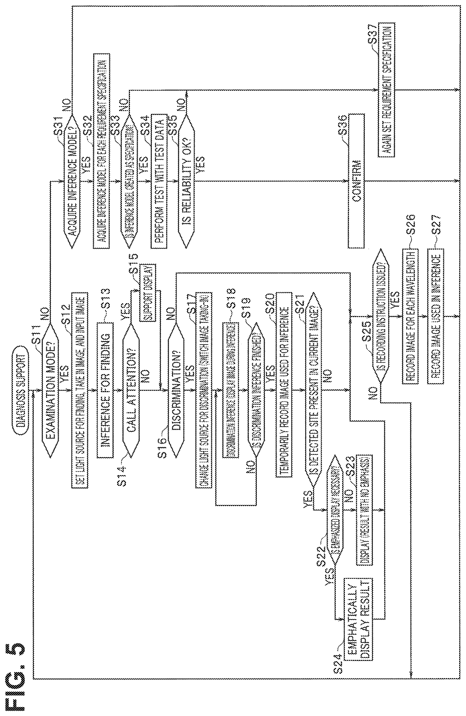 Patent US12137879 Figure 5 – Image processing apparatus, image processing method, and endoscope apparatus