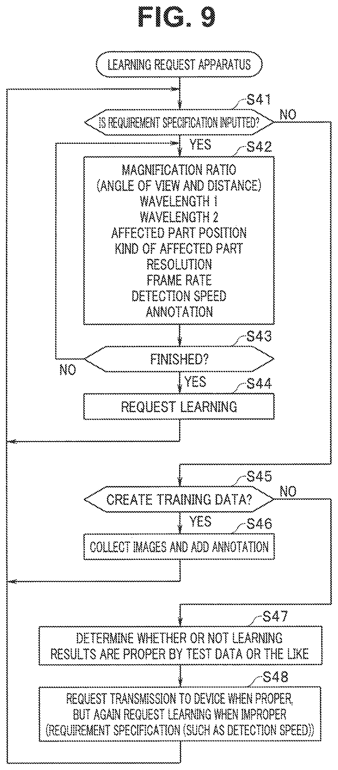 Patent US12137879 Figure 9 – Image processing apparatus, image processing method, and endoscope apparatus