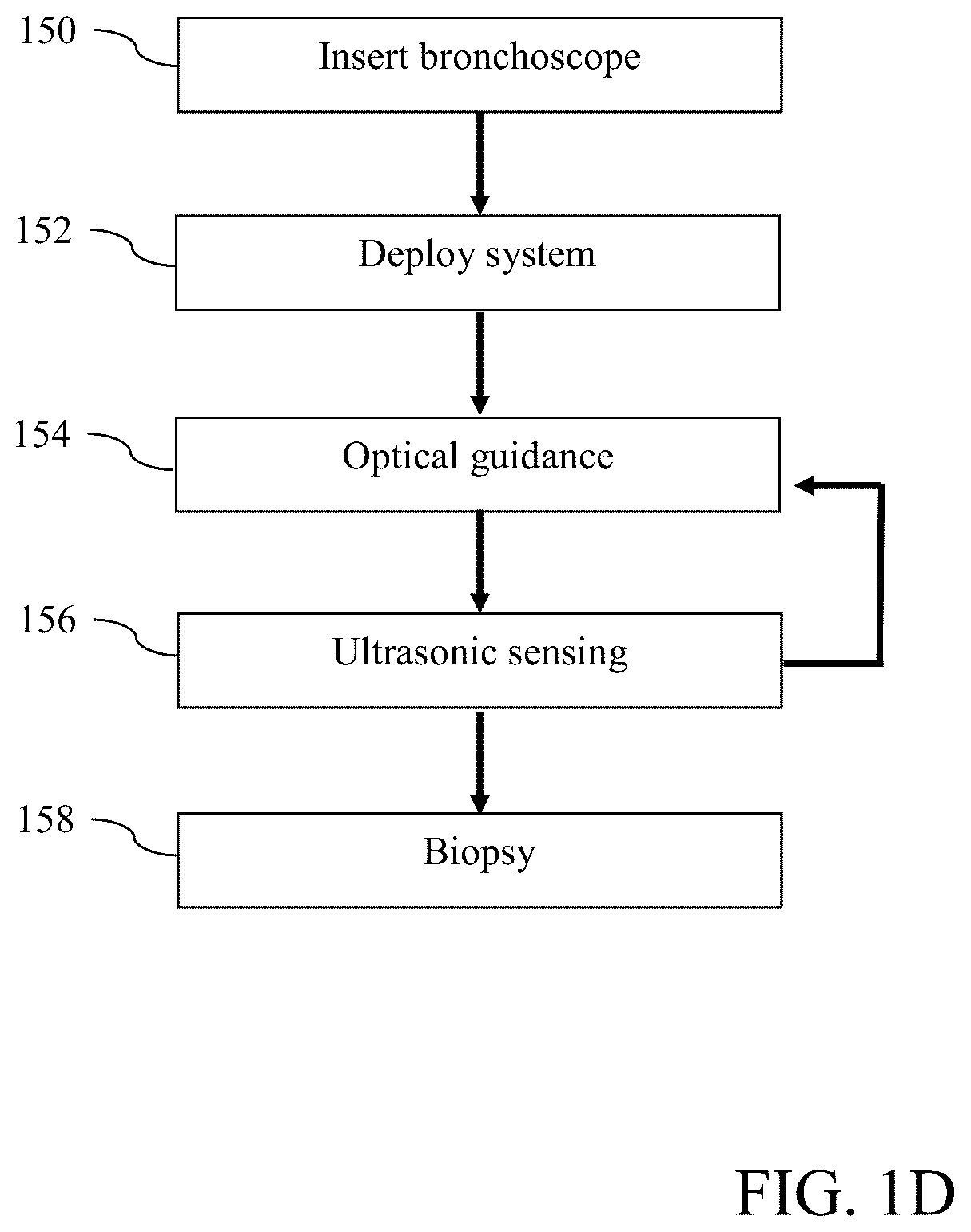 Patent US12137886 Figure 3 – Lung biopsy devices, systems and methods for locating and biopsying an object