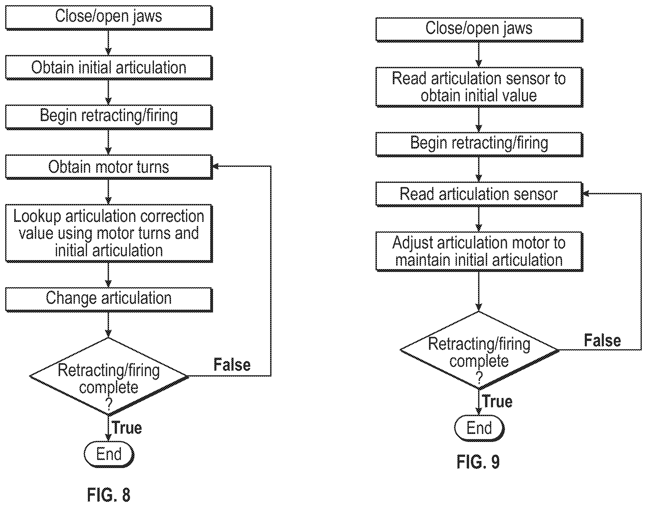 Patent US12137902 Figure 8 – Adaptive anti-twitch algorithm for powered surgical devices