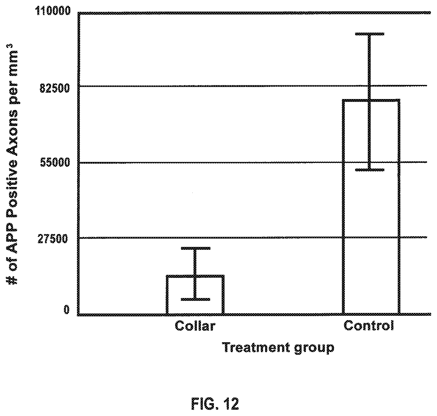 Patent US12137917 Figure 5 – Methods and devices to reduce the likelihood of injury from concussive or blast forces