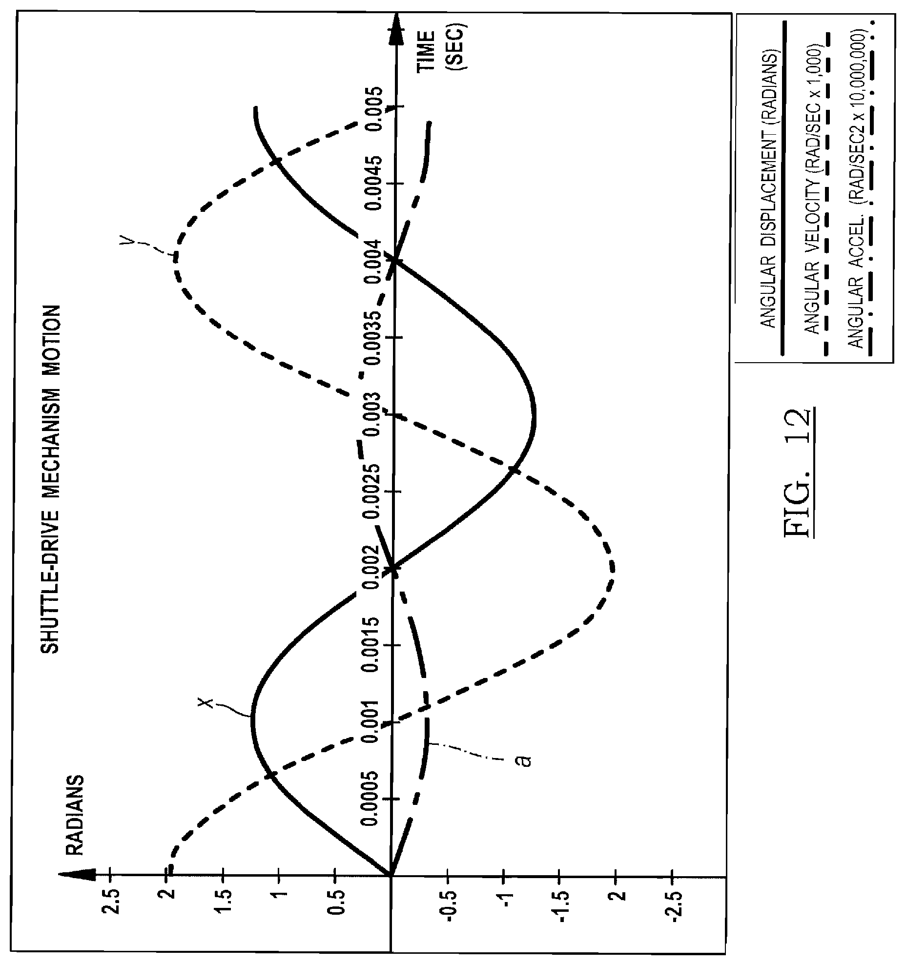 Patent US12137919 Figure 7 – Rotary oscillating bone, cartilage, and disk removal tool assembly