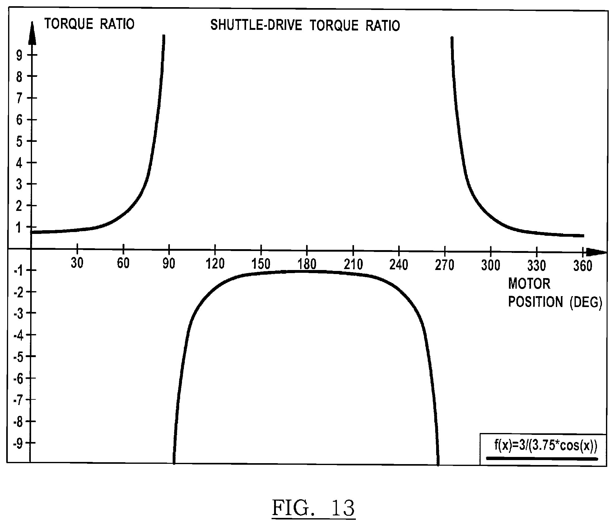 Patent US12137919 Figure 8 – Rotary oscillating bone, cartilage, and disk removal tool assembly
