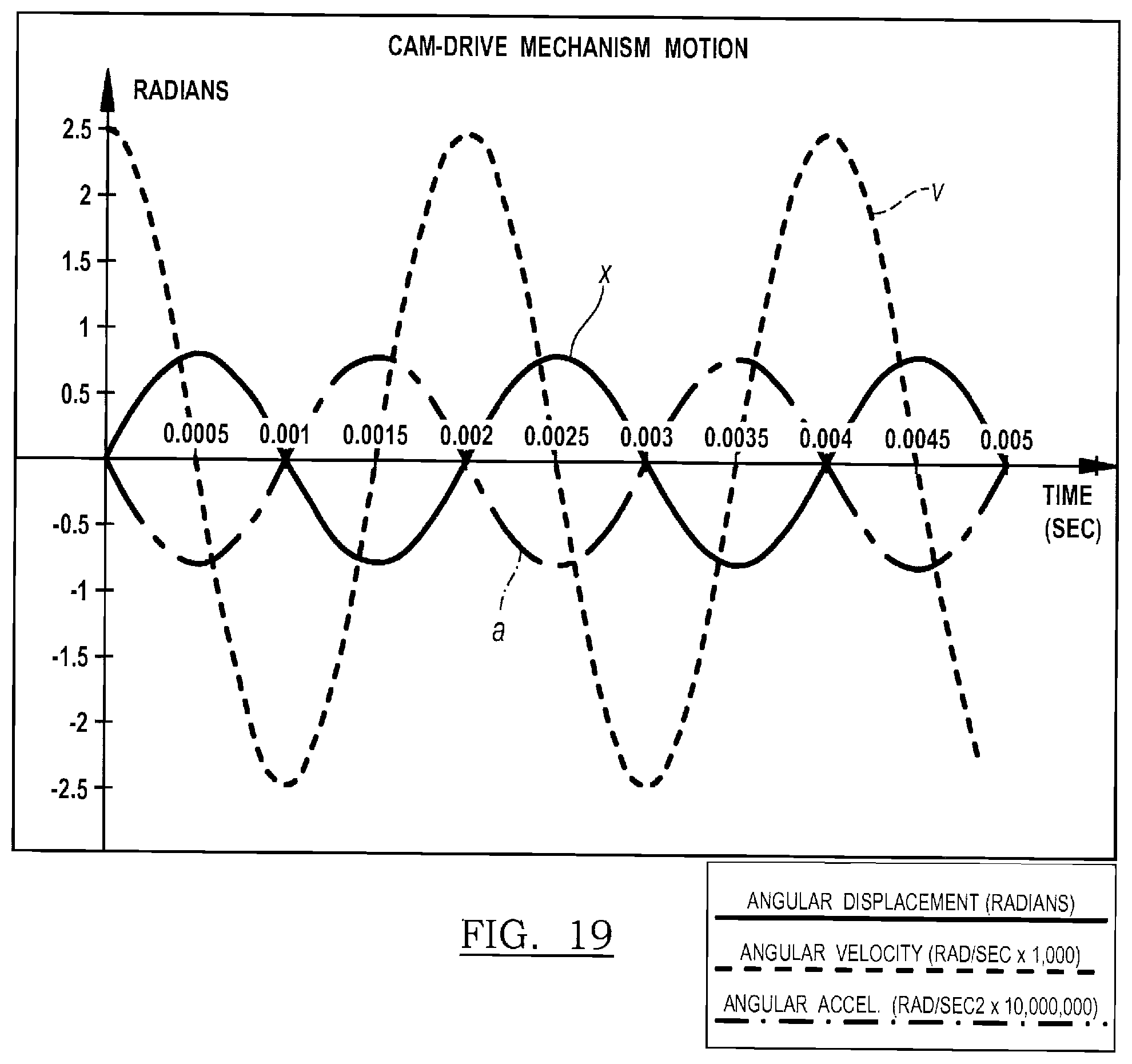 Patent US12137919 Figure 12 – Rotary oscillating bone, cartilage, and disk removal tool assembly