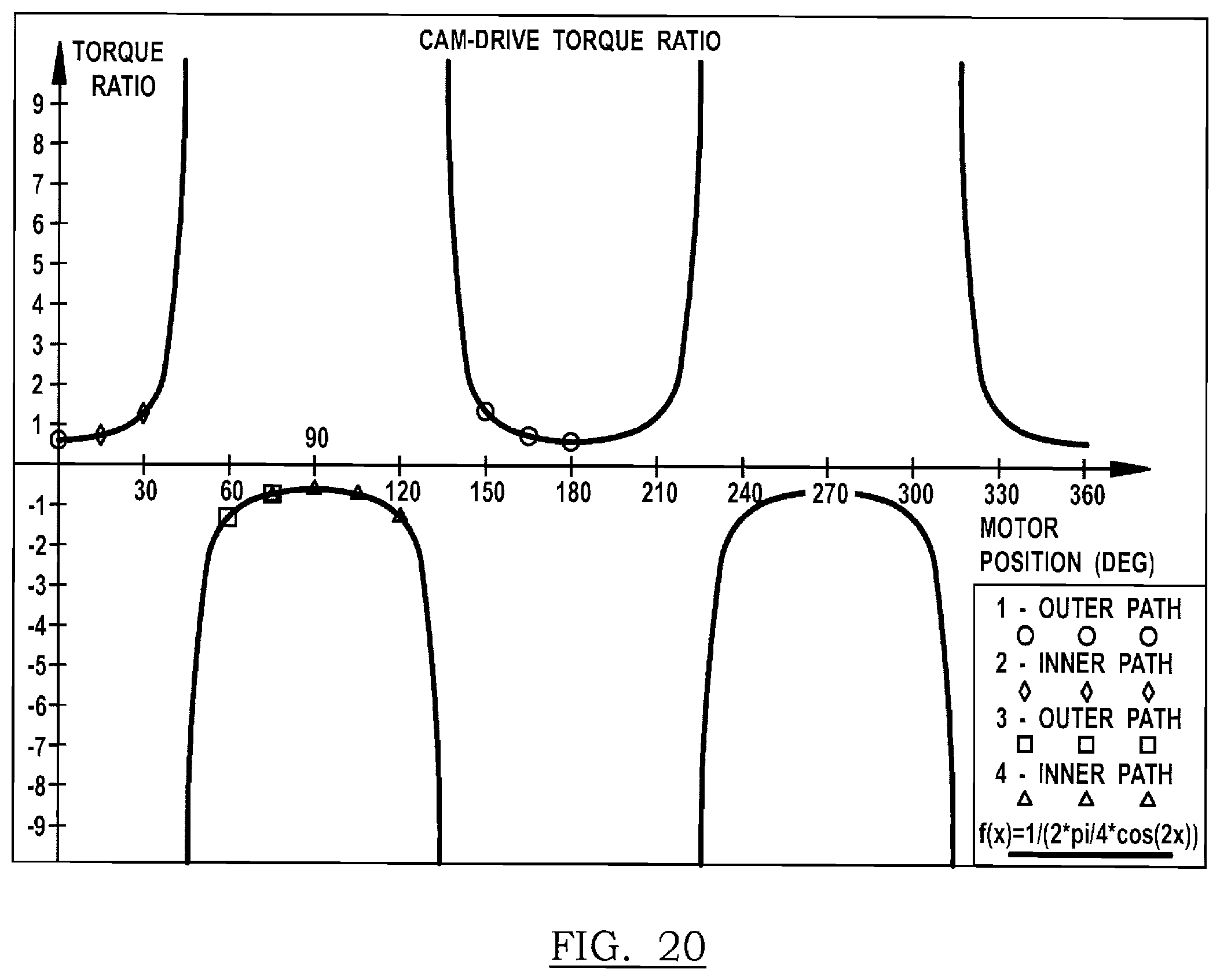 Patent US12137919 Figure 13 – Rotary oscillating bone, cartilage, and disk removal tool assembly