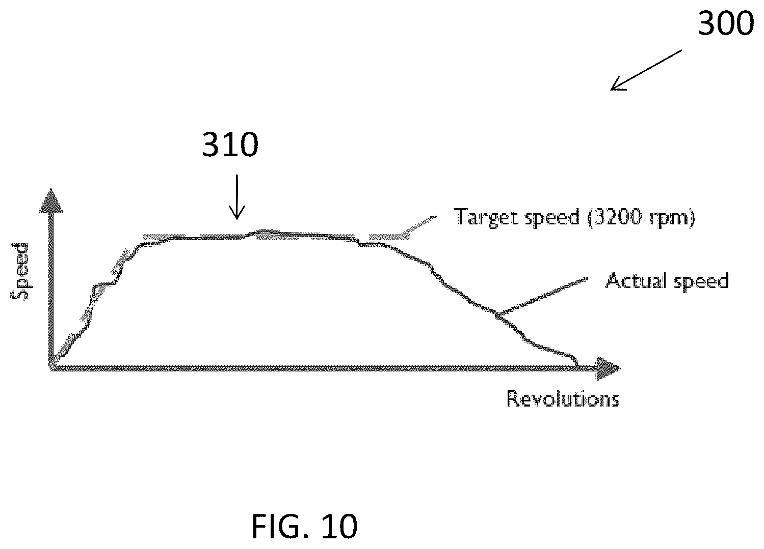 Patent US12137928 Figure 9 – Method and system for controlling rotational speed of an agitator or catheter