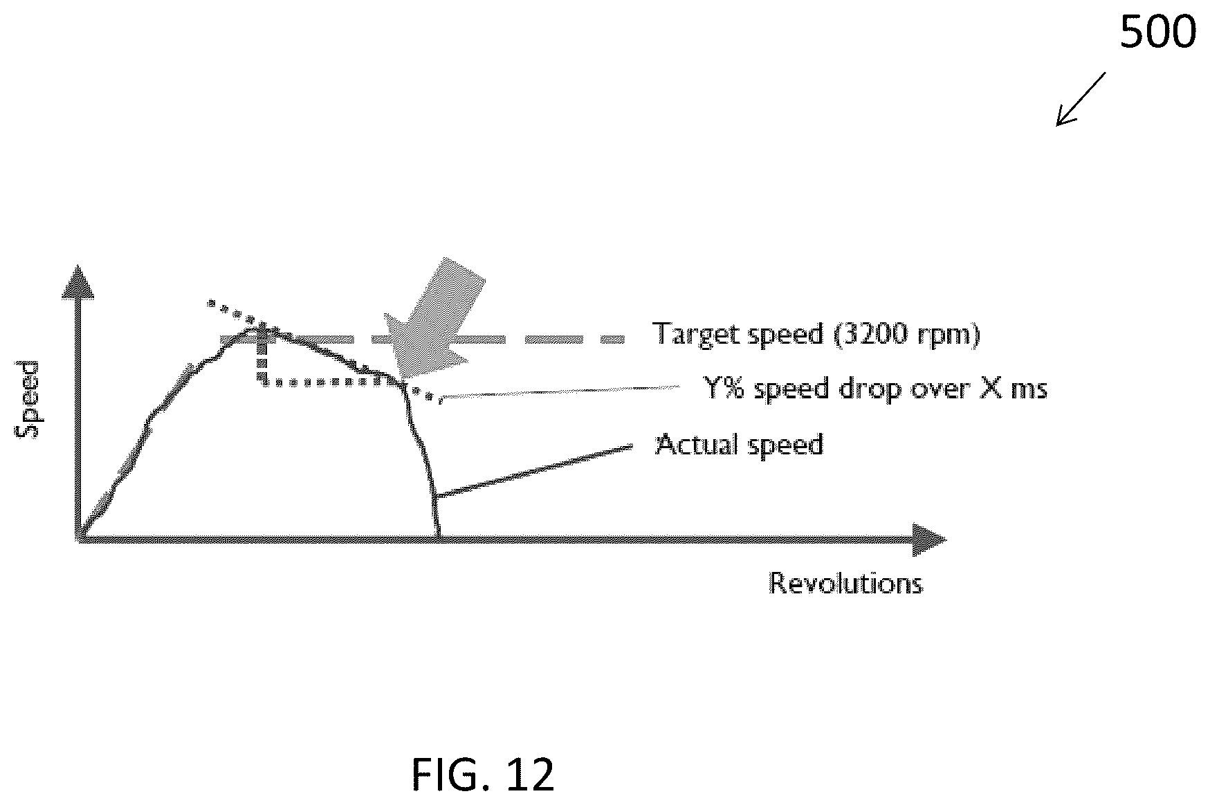 Patent US12137928 Figure 11 – Method and system for controlling rotational speed of an agitator or catheter
