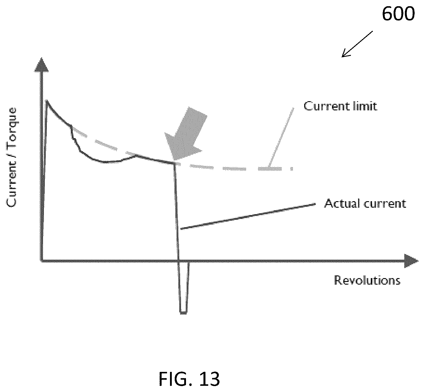 Patent US12137928 Figure 12 – Method and system for controlling rotational speed of an agitator or catheter