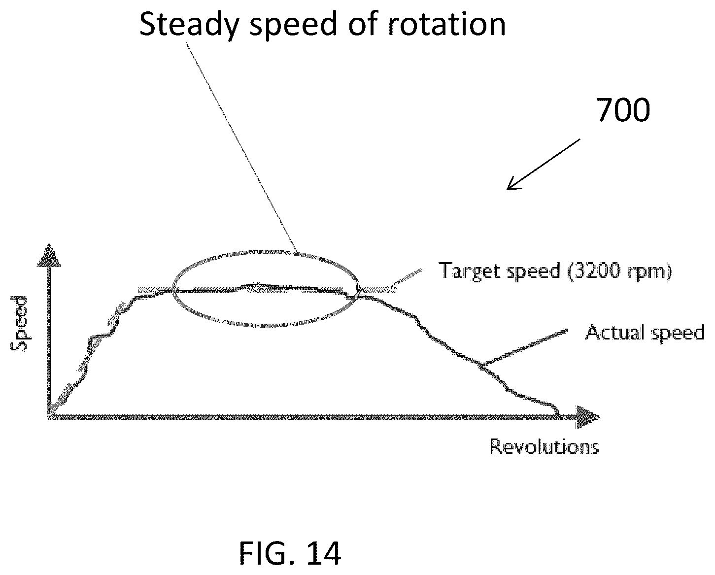Patent US12137928 Figure 13 – Method and system for controlling rotational speed of an agitator or catheter