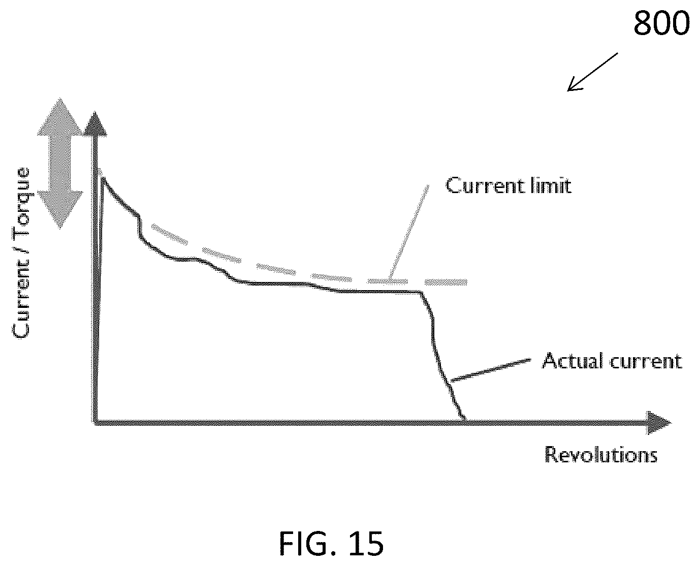Patent US12137928 Figure 14 – Method and system for controlling rotational speed of an agitator or catheter