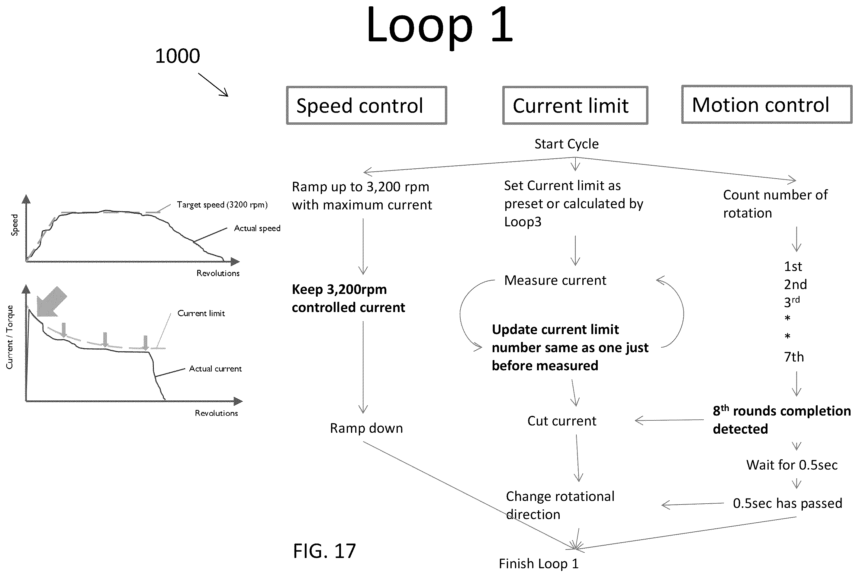 Patent US12137928 Figure 16 – Method and system for controlling rotational speed of an agitator or catheter
