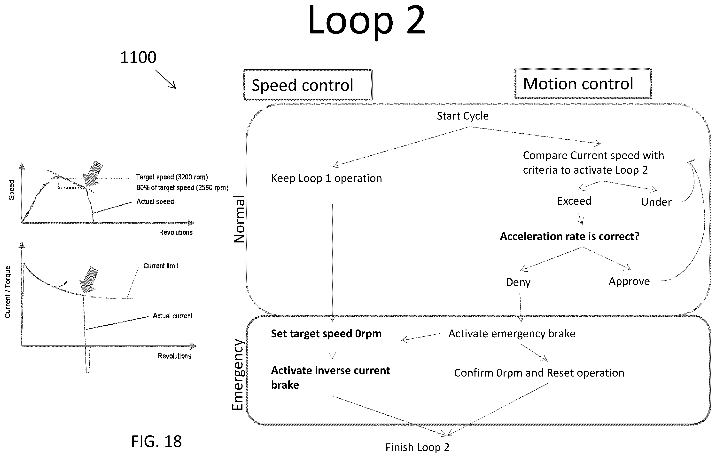 Patent US12137928 Figure 17 – Method and system for controlling rotational speed of an agitator or catheter