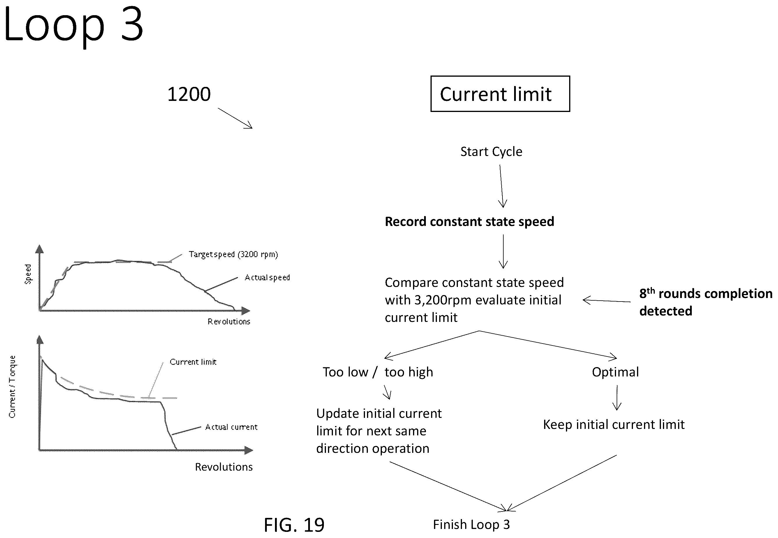 Patent US12137928 Figure 18 – Method and system for controlling rotational speed of an agitator or catheter