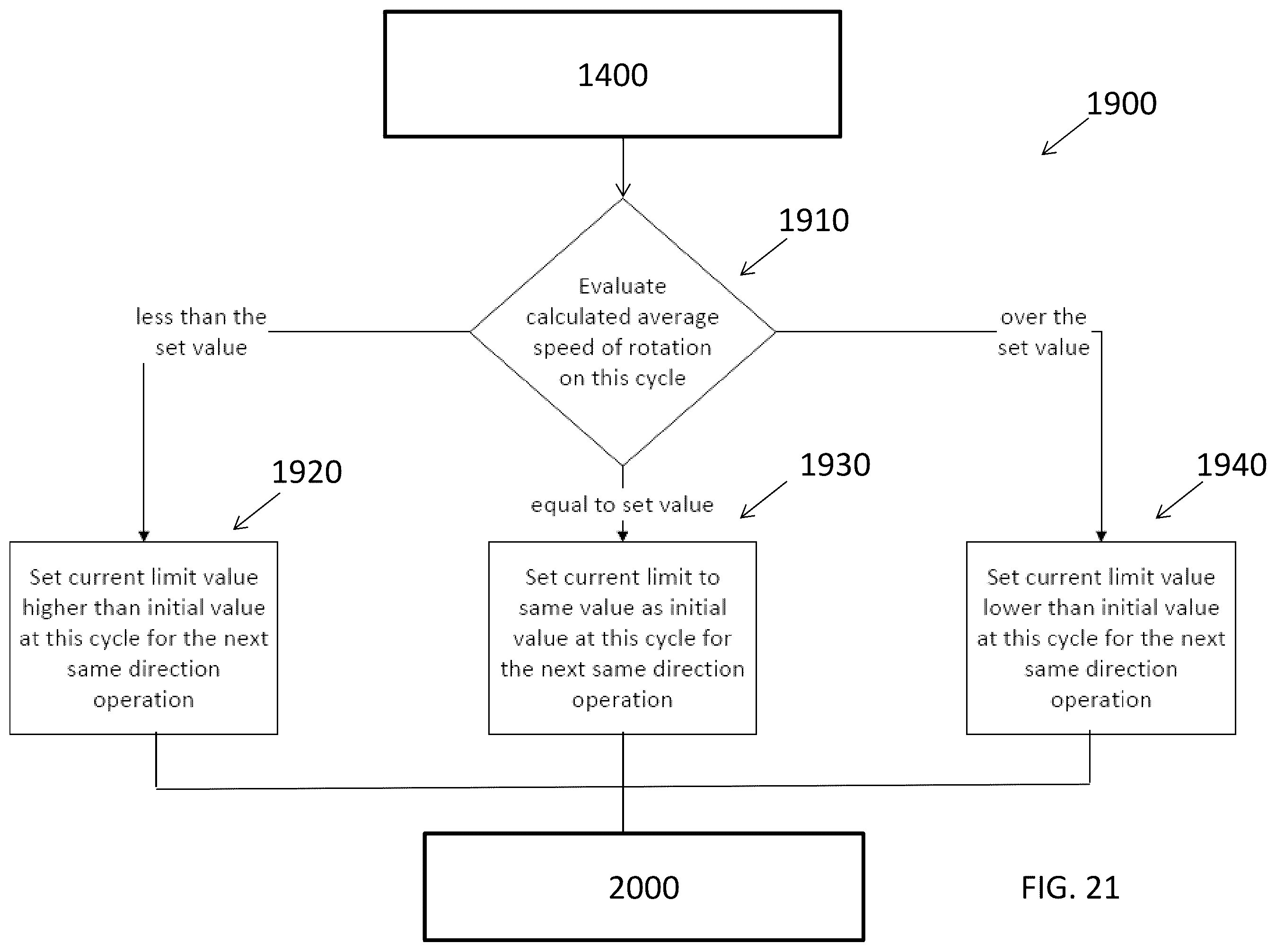 Patent US12137928 Figure 20 – Method and system for controlling rotational speed of an agitator or catheter