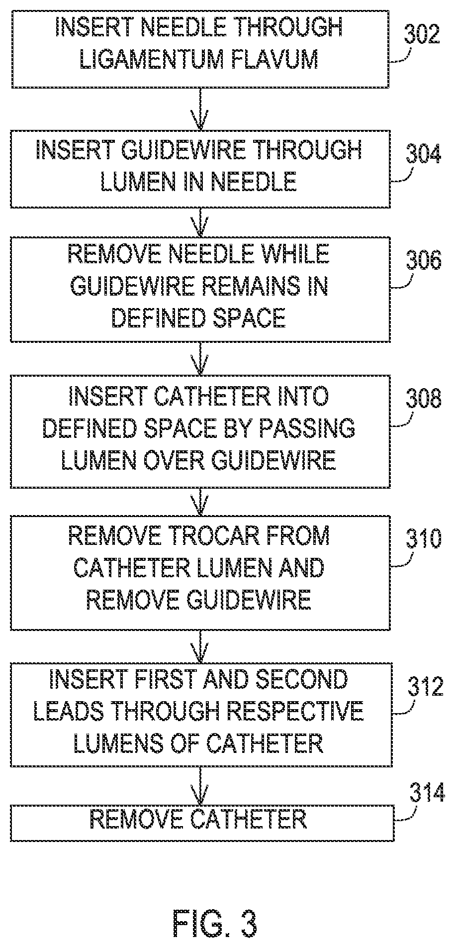 Patent US12137932 Figure 9 – Medical assemblies and methods for implantation of multiple medical leads through a single entry