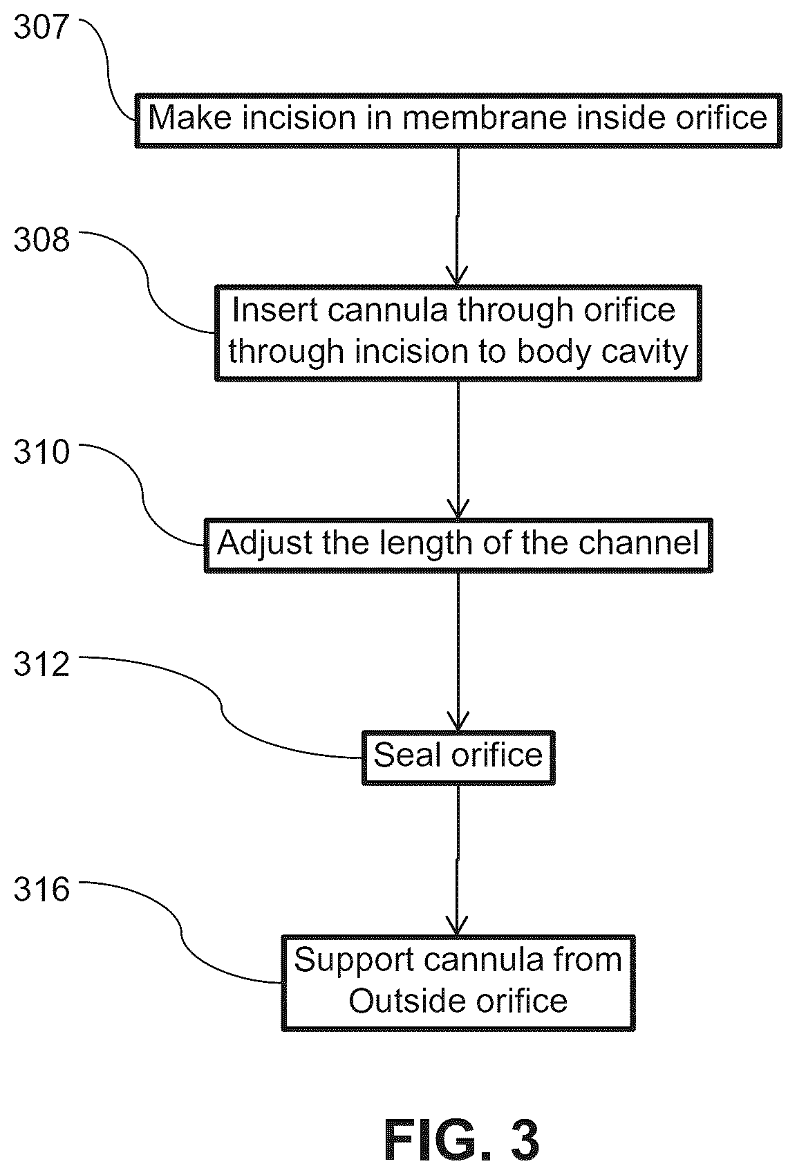 Patent US12137933 Figure 3 – Tools and methods for vaginal access