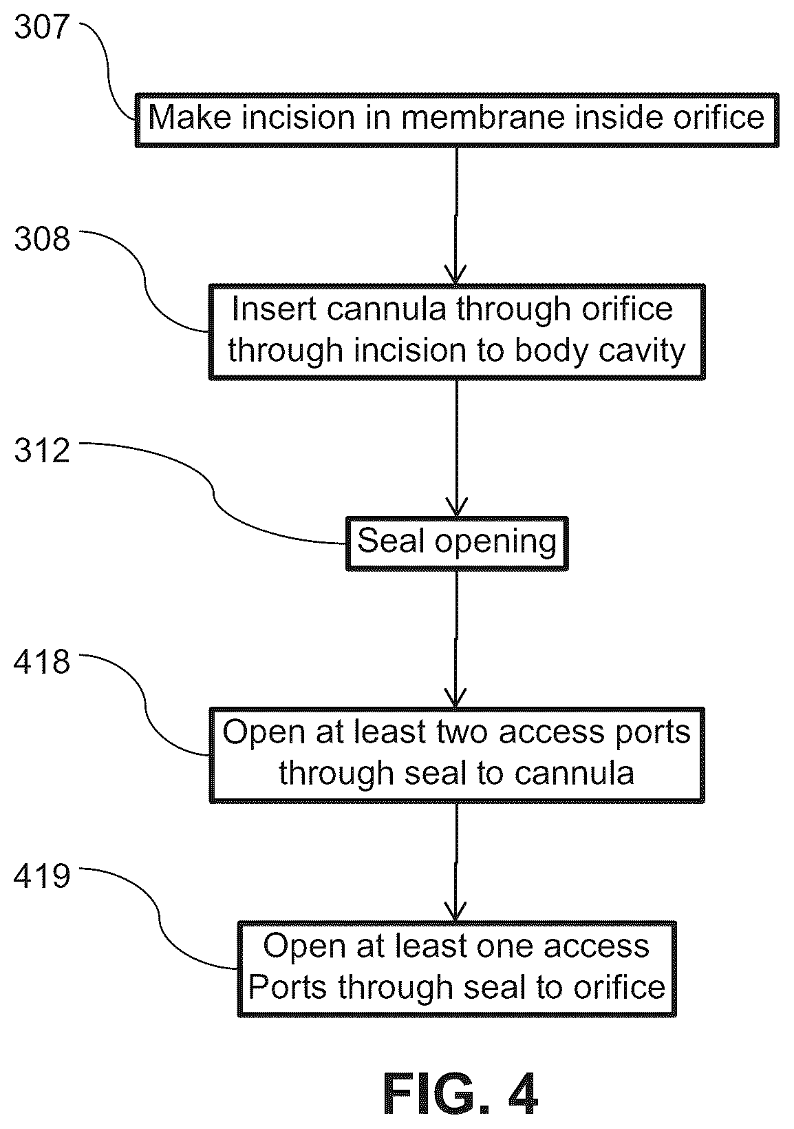 Patent US12137933 Figure 4 – Tools and methods for vaginal access