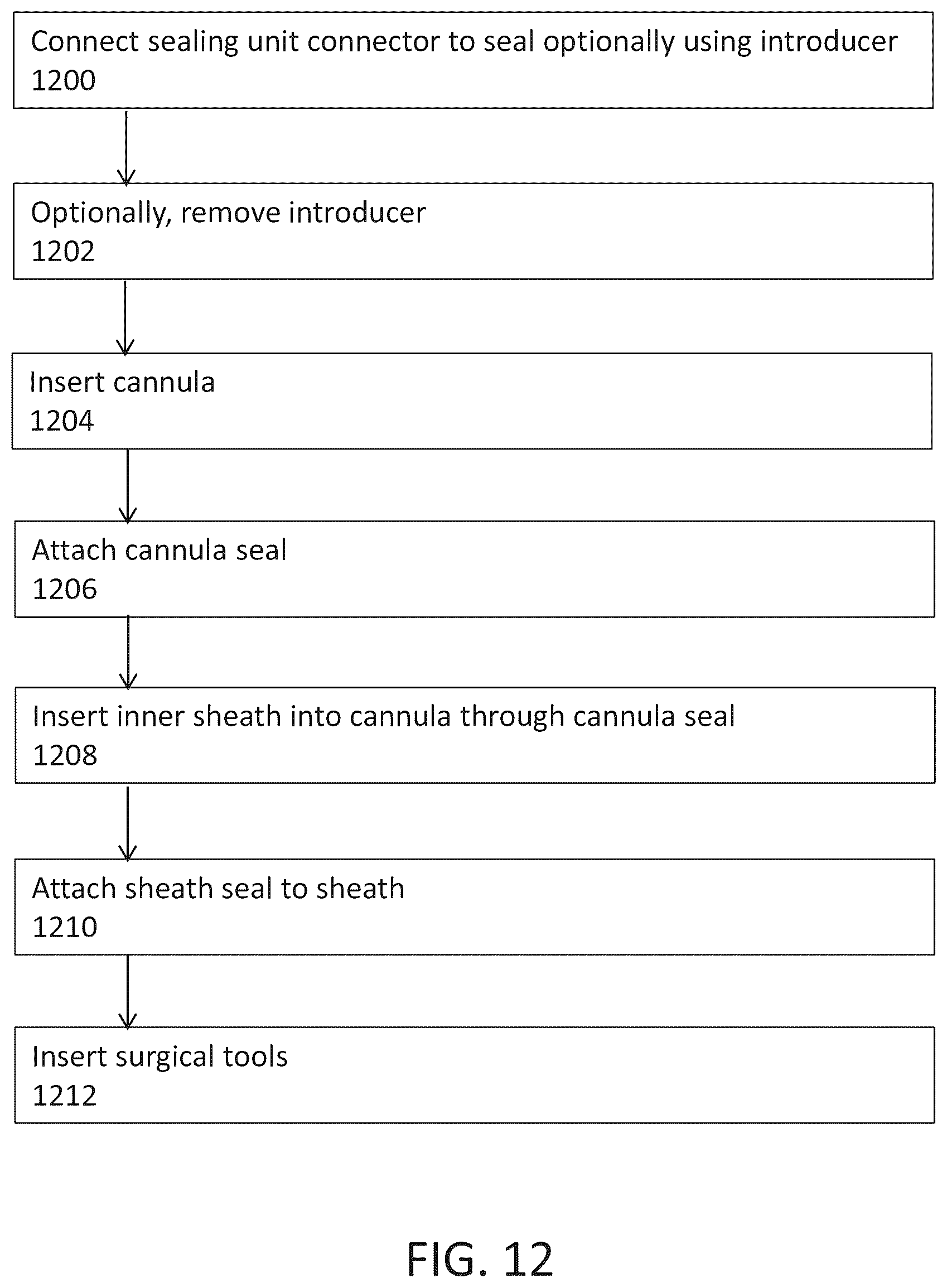 Patent US12137933 Figure 12 – Tools and methods for vaginal access