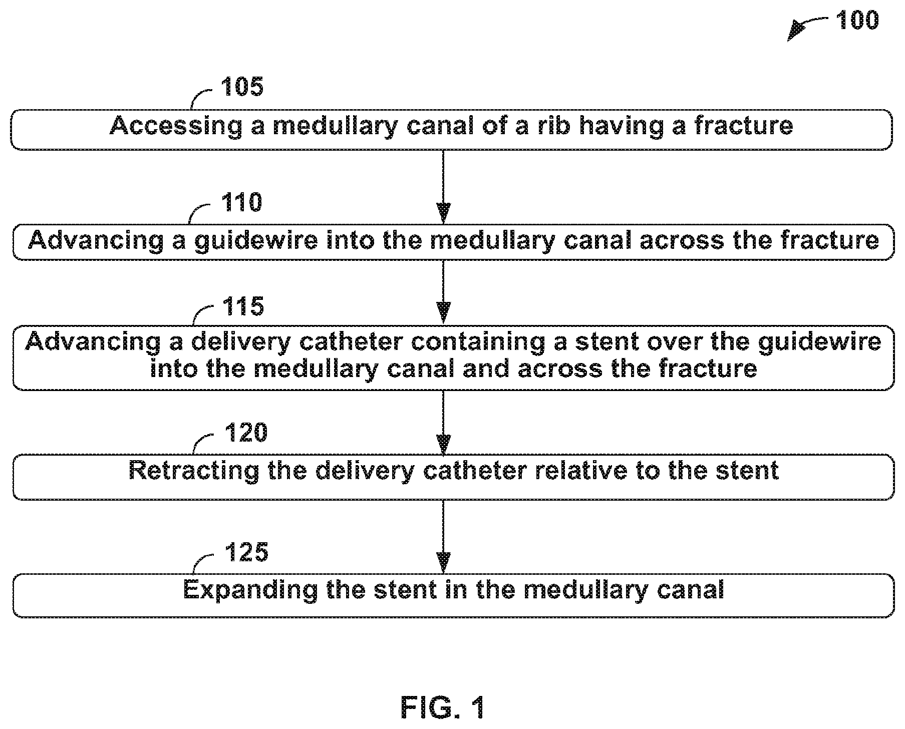 Patent US12137949 Figure 1 – Rib fracture fixation device and methods for use thereof