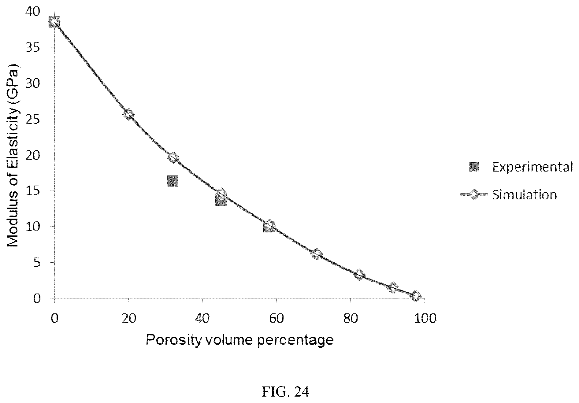Patent US12137952 Figure 17 – Methods, devices, and manufacture of the devices for musculoskeletal reconstructive surgery