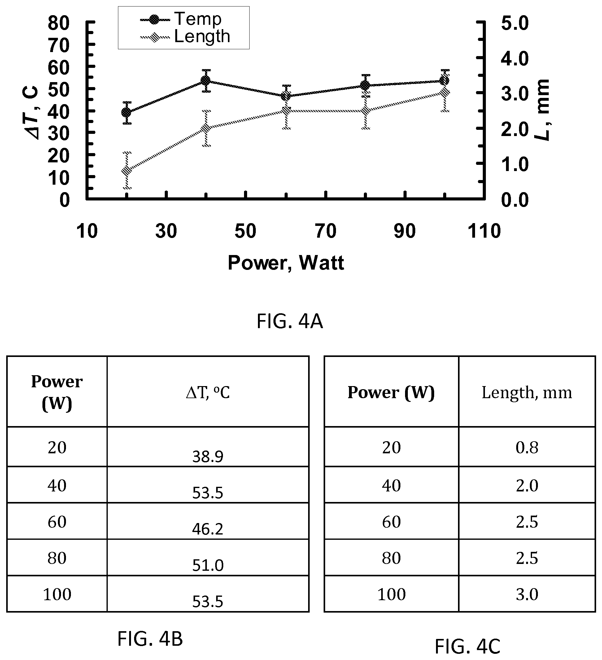 Patent US12137958 Figure 7 – System and method for electrosurgical conductive gas cutting for improving eschar, sealing vessels and tissues