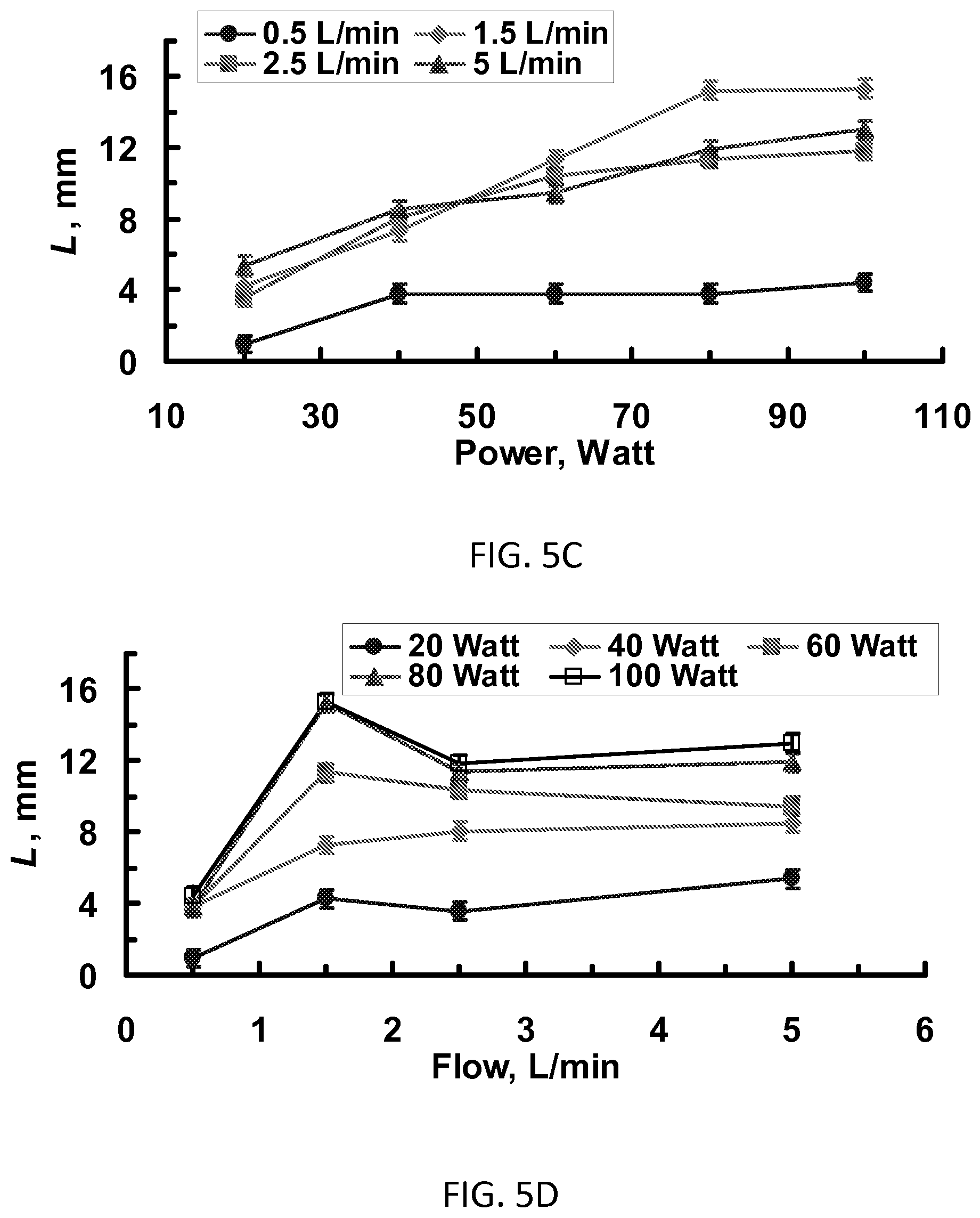 Patent US12137958 Figure 9 – System and method for electrosurgical conductive gas cutting for improving eschar, sealing vessels and tissues