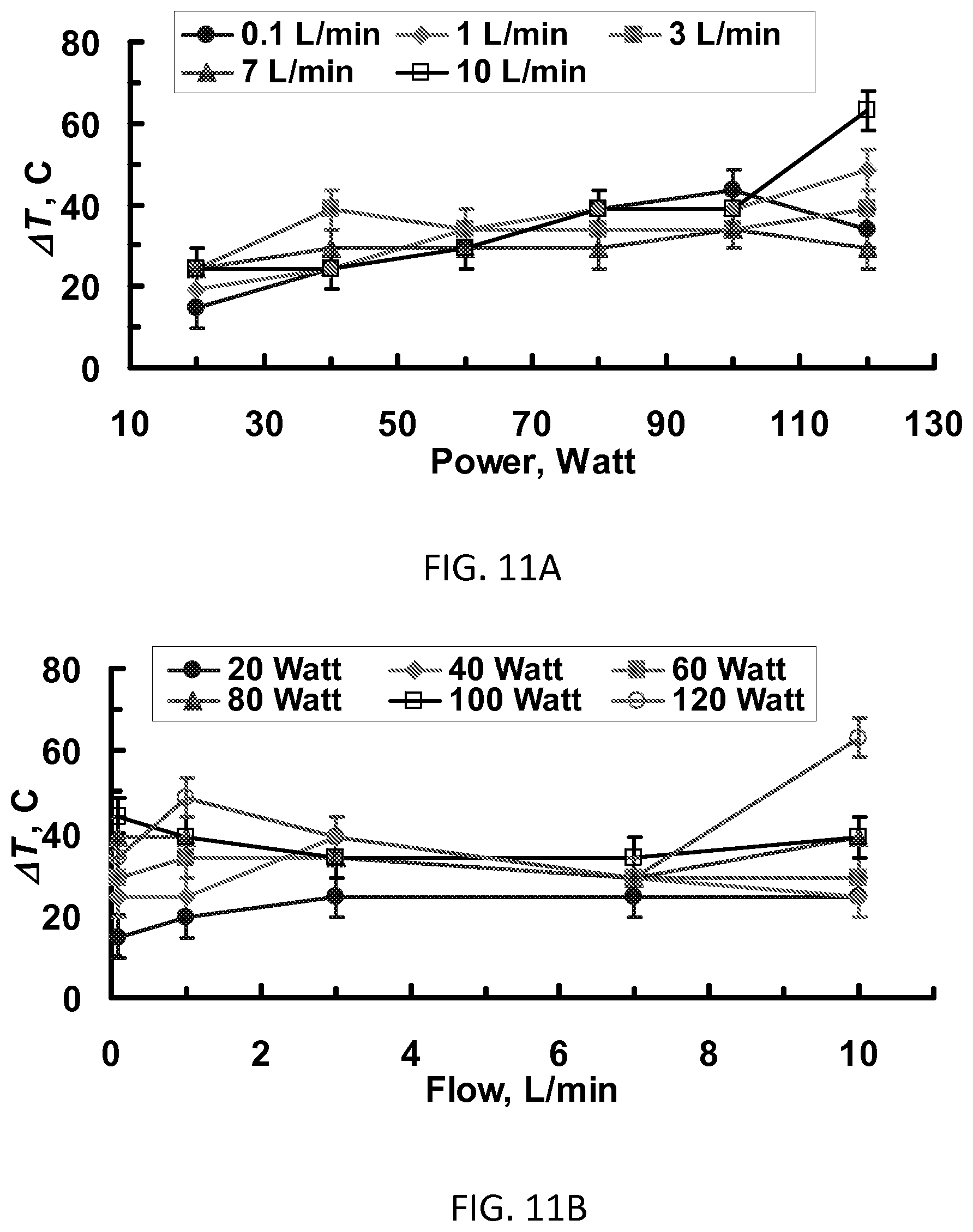 Patent US12137958 Figure 19 – System and method for electrosurgical conductive gas cutting for improving eschar, sealing vessels and tissues