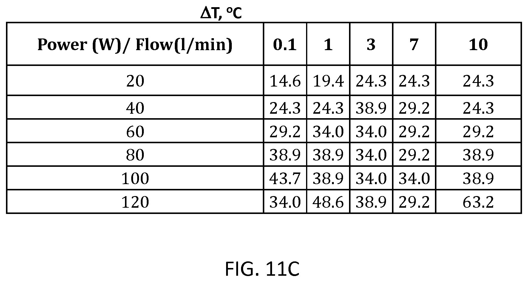 Patent US12137958 Figure 20 – System and method for electrosurgical conductive gas cutting for improving eschar, sealing vessels and tissues