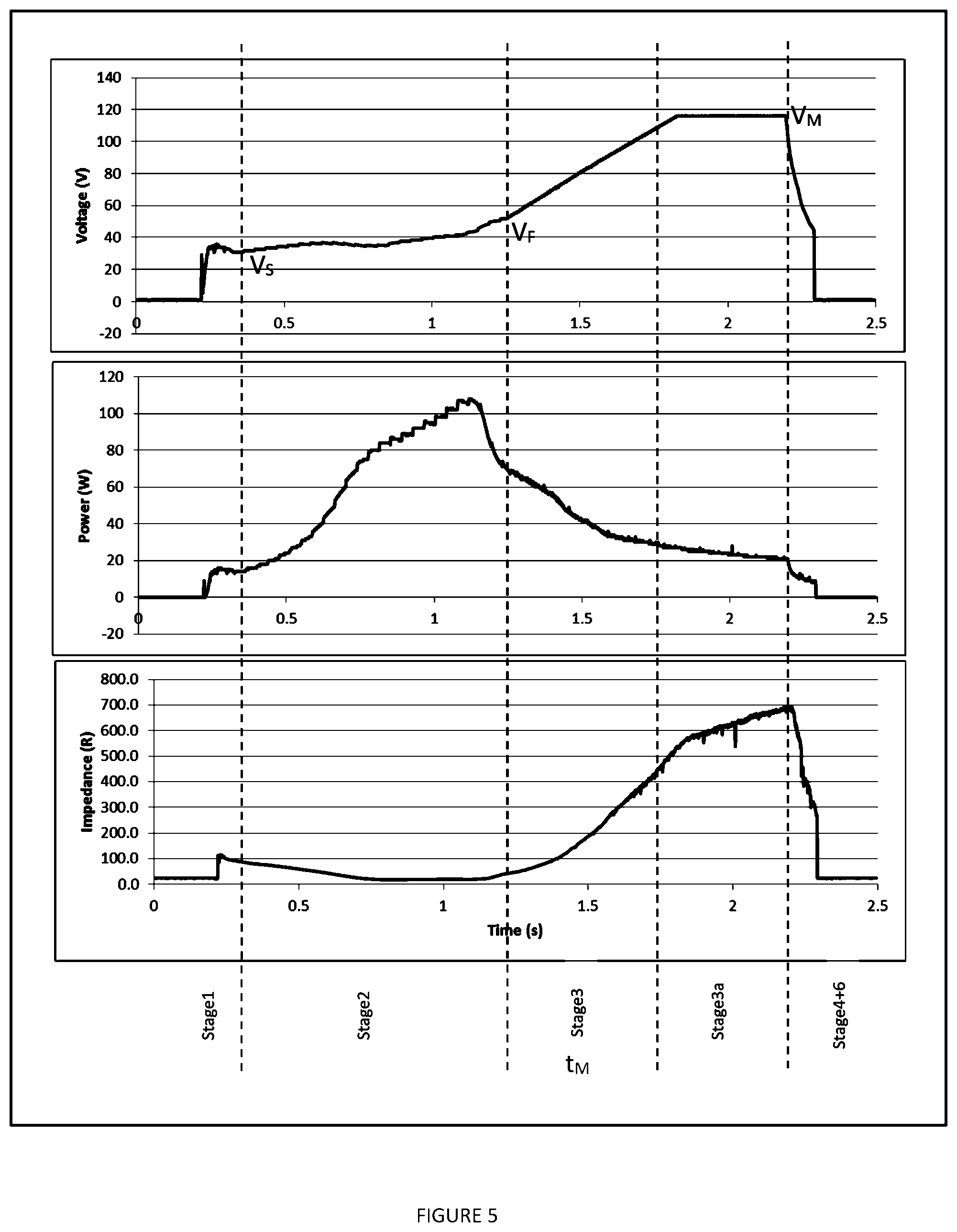 Patent US12137963 Figure 5 – Bipolar electrosurgical instruments