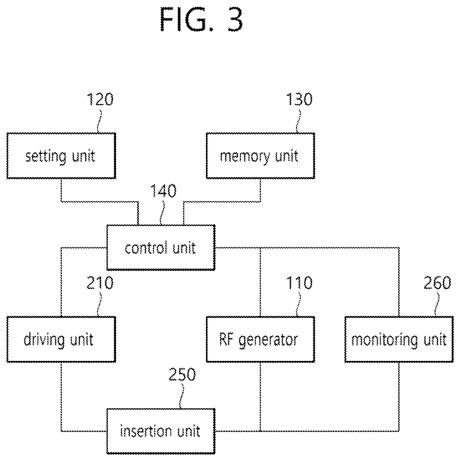 Patent US12137965 Figure 3 – Medical RF apparatus and a method for controlling the same