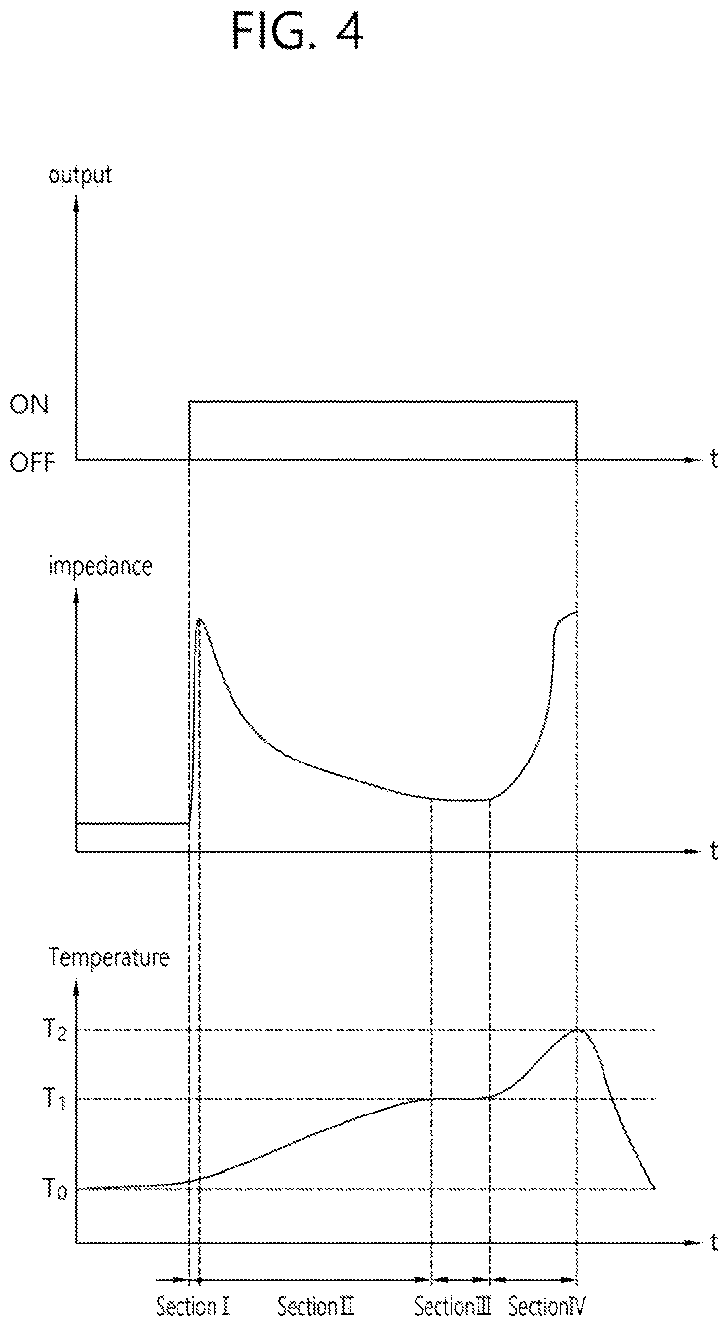 Patent US12137965 Figure 4 – Medical RF apparatus and a method for controlling the same
