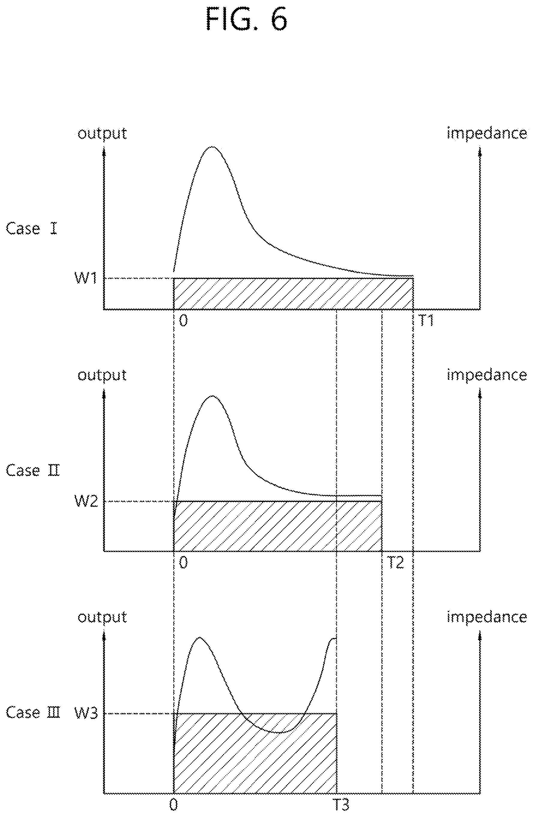 Patent US12137965 Figure 6 – Medical RF apparatus and a method for controlling the same