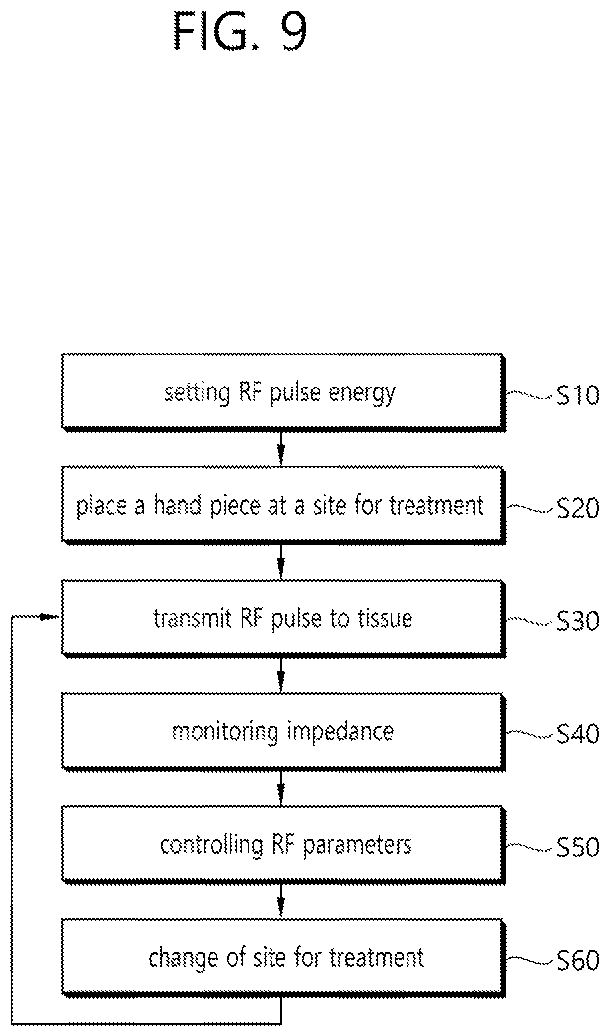 Patent US12137965 Figure 9 – Medical RF apparatus and a method for controlling the same