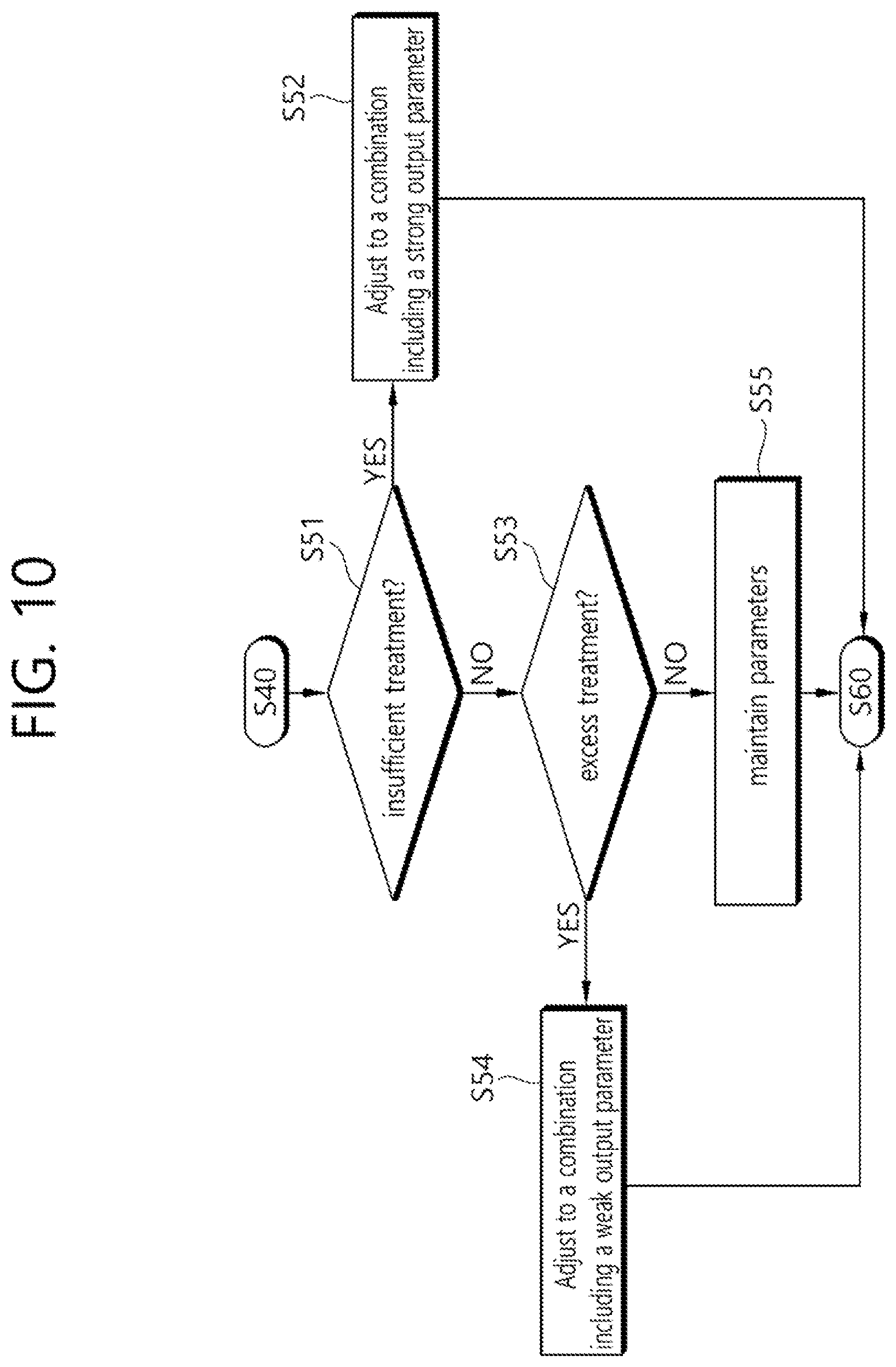 Patent US12137965 Figure 10 – Medical RF apparatus and a method for controlling the same