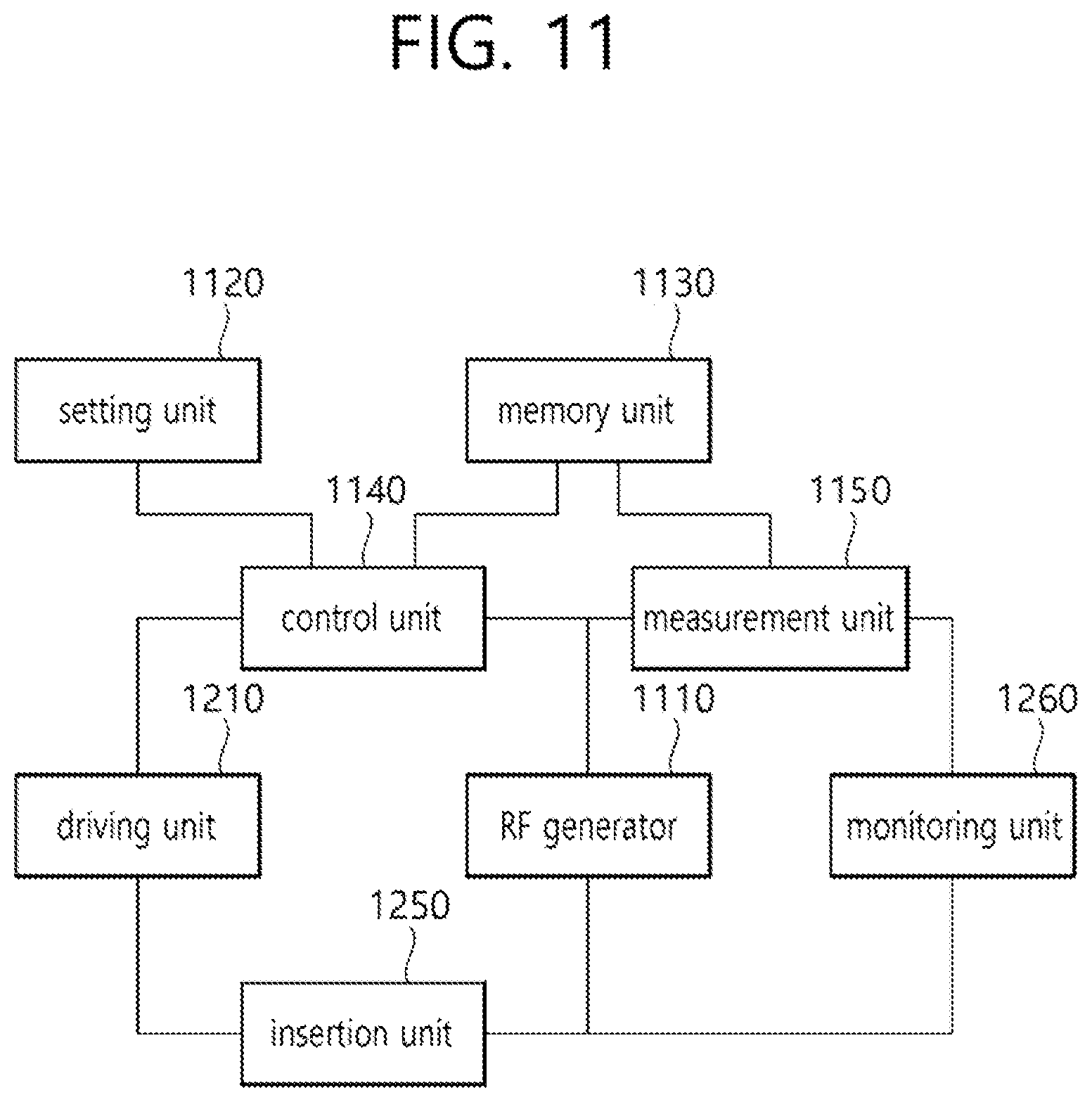 Patent US12137965 Figure 11 – Medical RF apparatus and a method for controlling the same