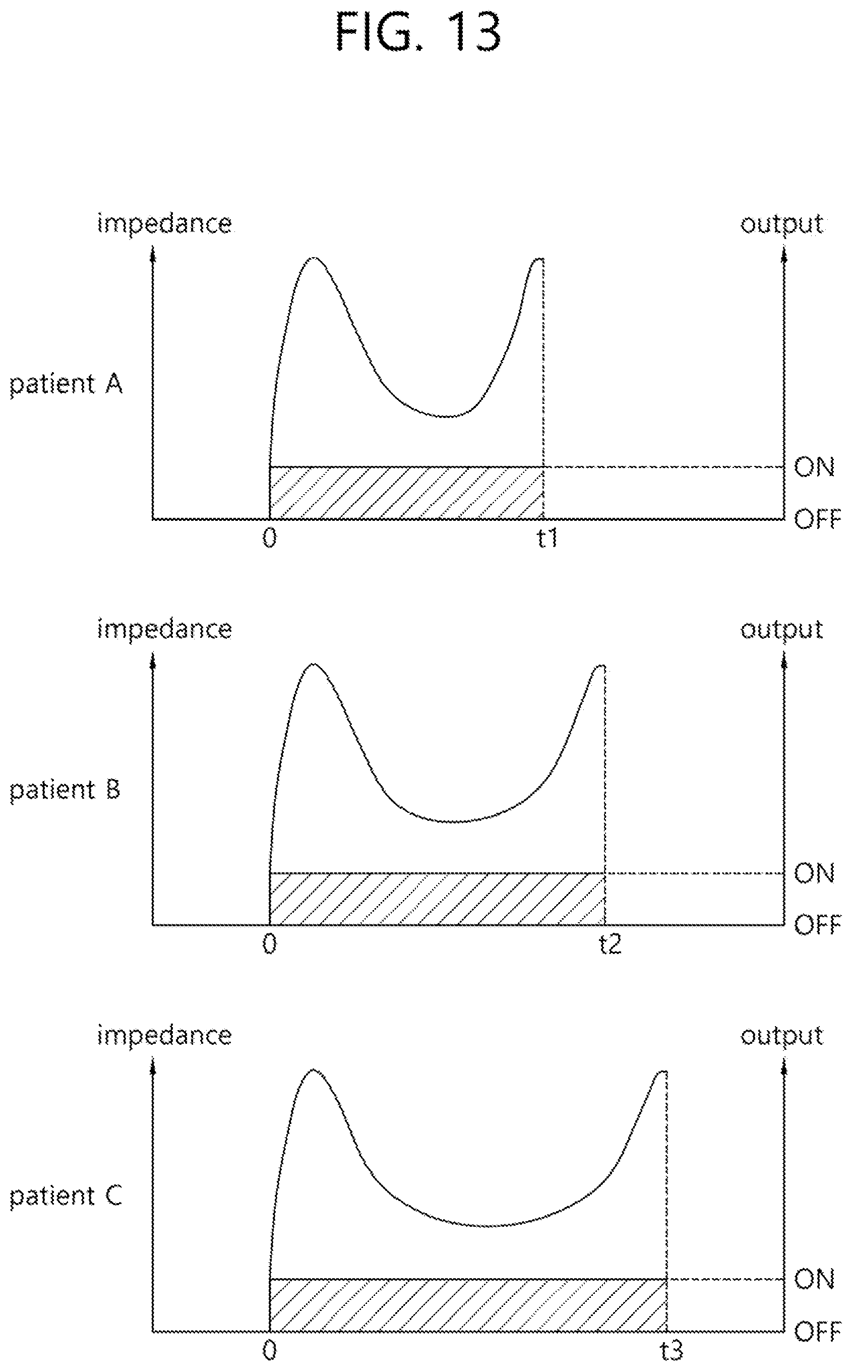 Patent US12137965 Figure 14 – Medical RF apparatus and a method for controlling the same