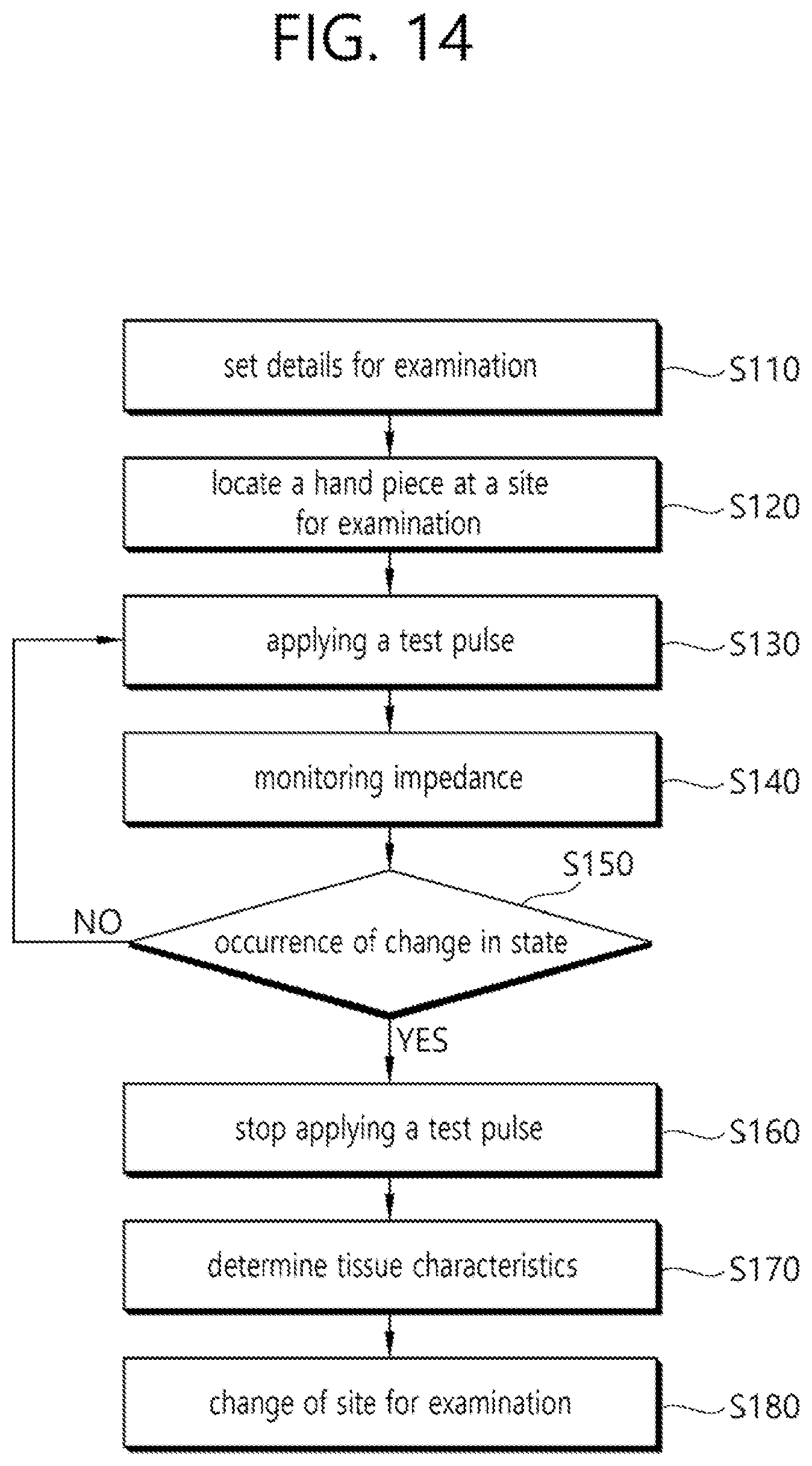 Patent US12137965 Figure 15 – Medical RF apparatus and a method for controlling the same