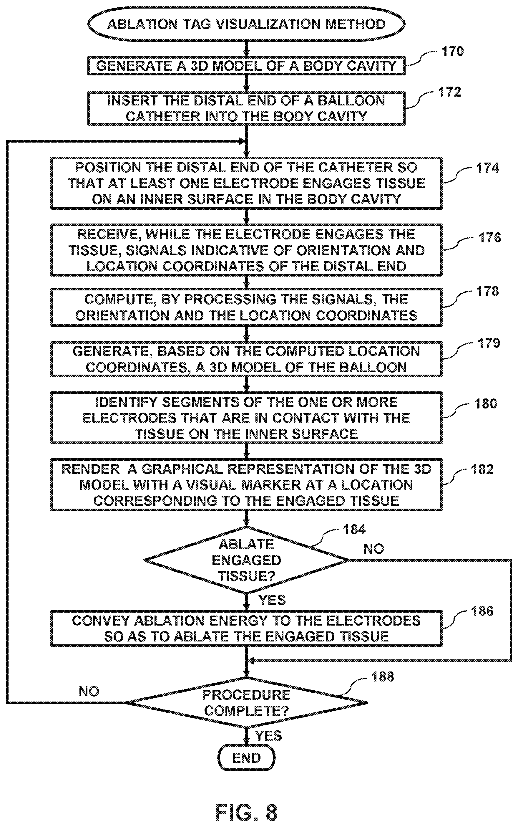 Patent US12137967 Figure 5 – Accurate positioning and shape visualization of balloon catheter ablation tags