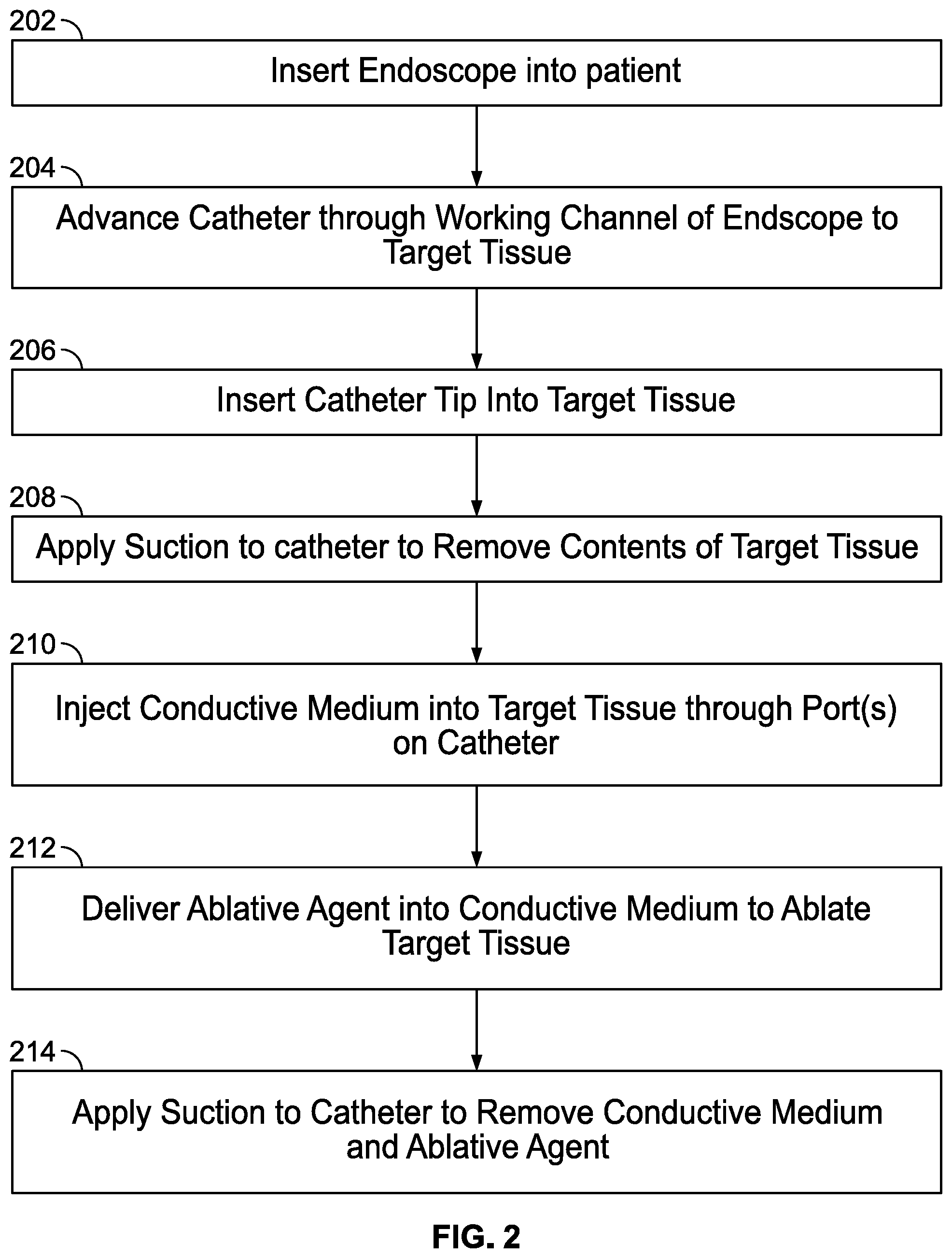 Patent US12137969 Figure 2 – Heated vapor ablation systems and methods for treating cardiac conditions