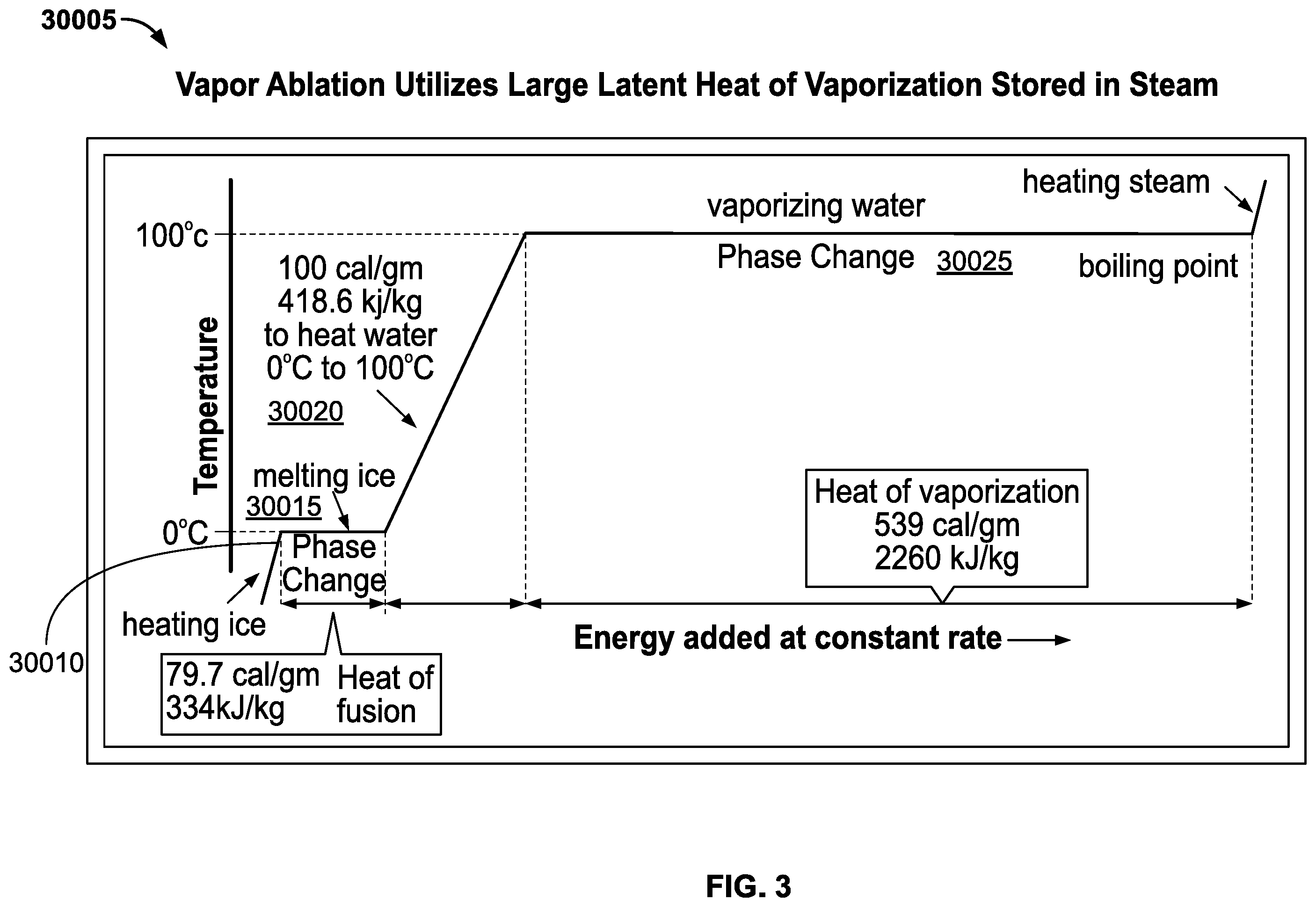 Patent US12137969 Figure 3 – Heated vapor ablation systems and methods for treating cardiac conditions