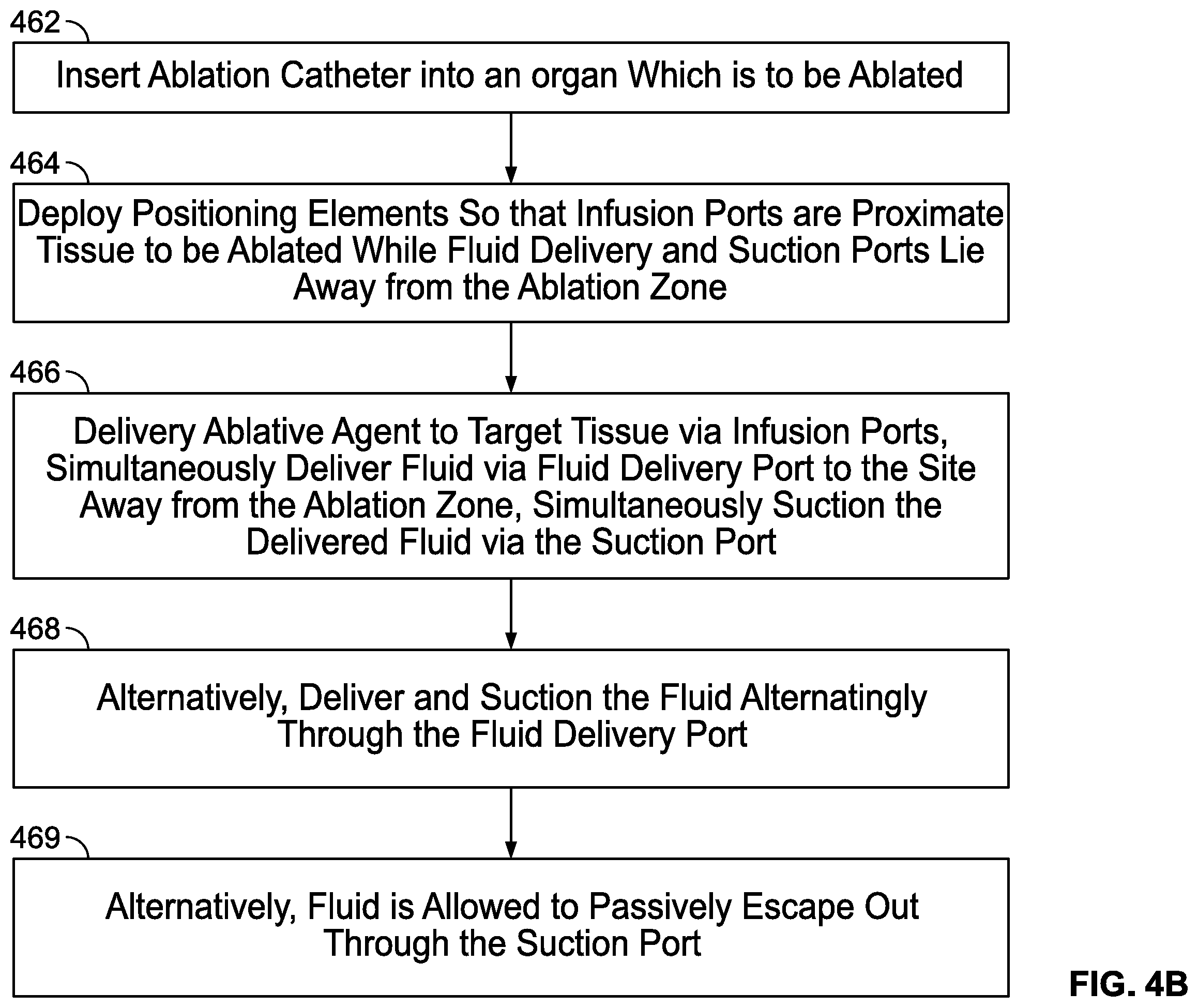 Patent US12137969 Figure 5 – Heated vapor ablation systems and methods for treating cardiac conditions