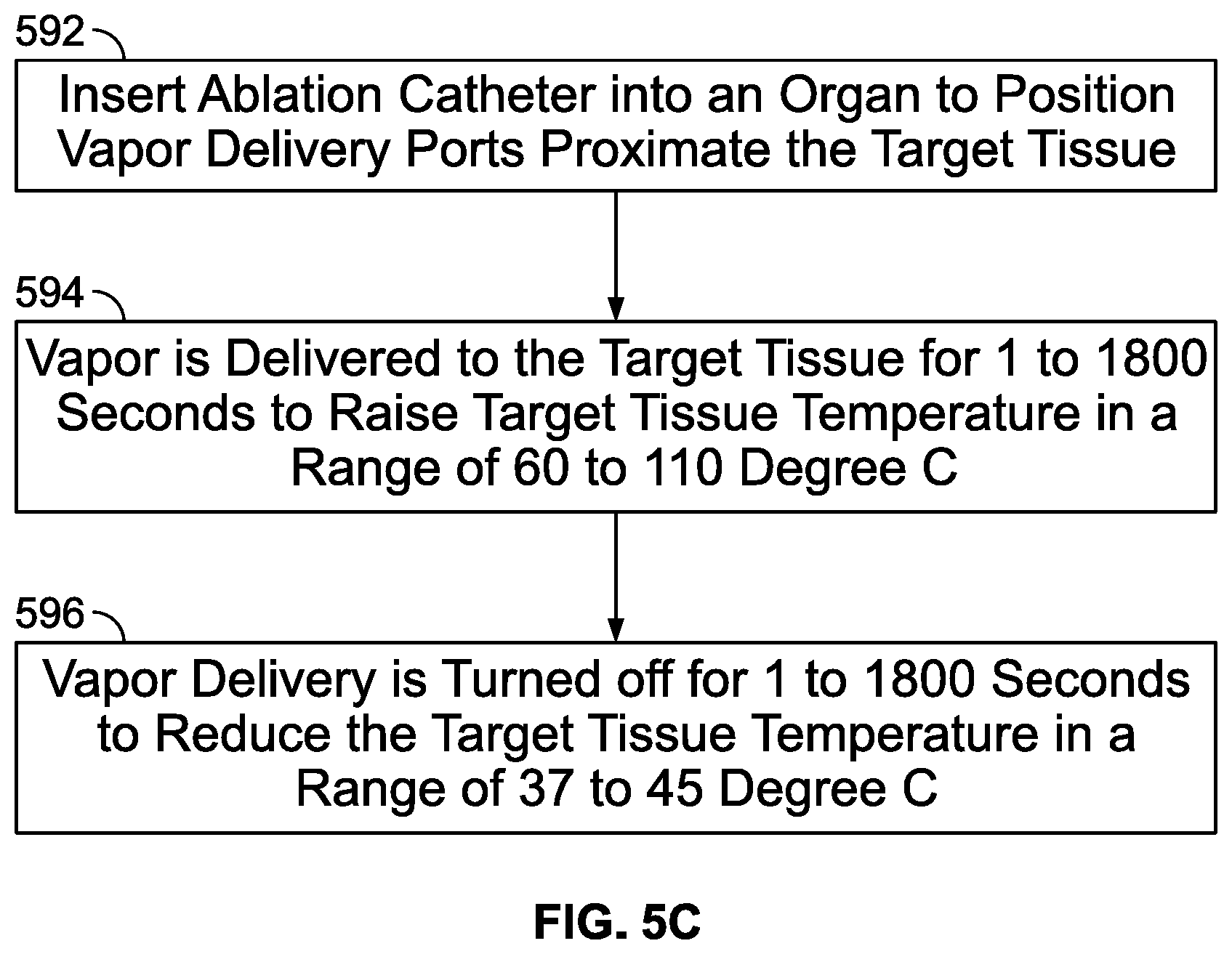 Patent US12137969 Figure 7 – Heated vapor ablation systems and methods for treating cardiac conditions