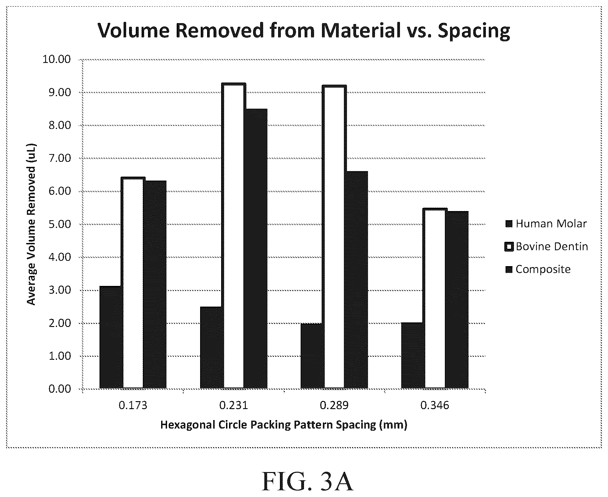 Patent US12137971 Figure 7 – System and methods for pulsing and directing a pulsed laser beam to treat dental tissue