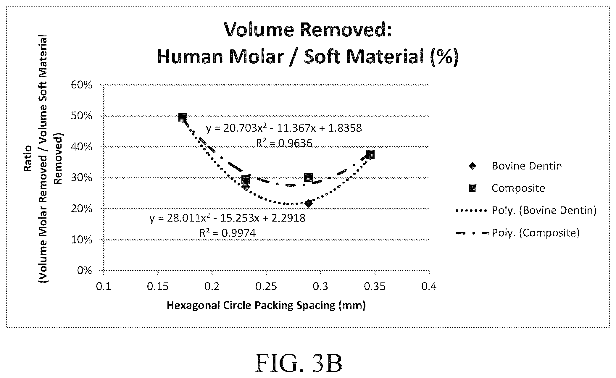 Patent US12137971 Figure 8 – System and methods for pulsing and directing a pulsed laser beam to treat dental tissue