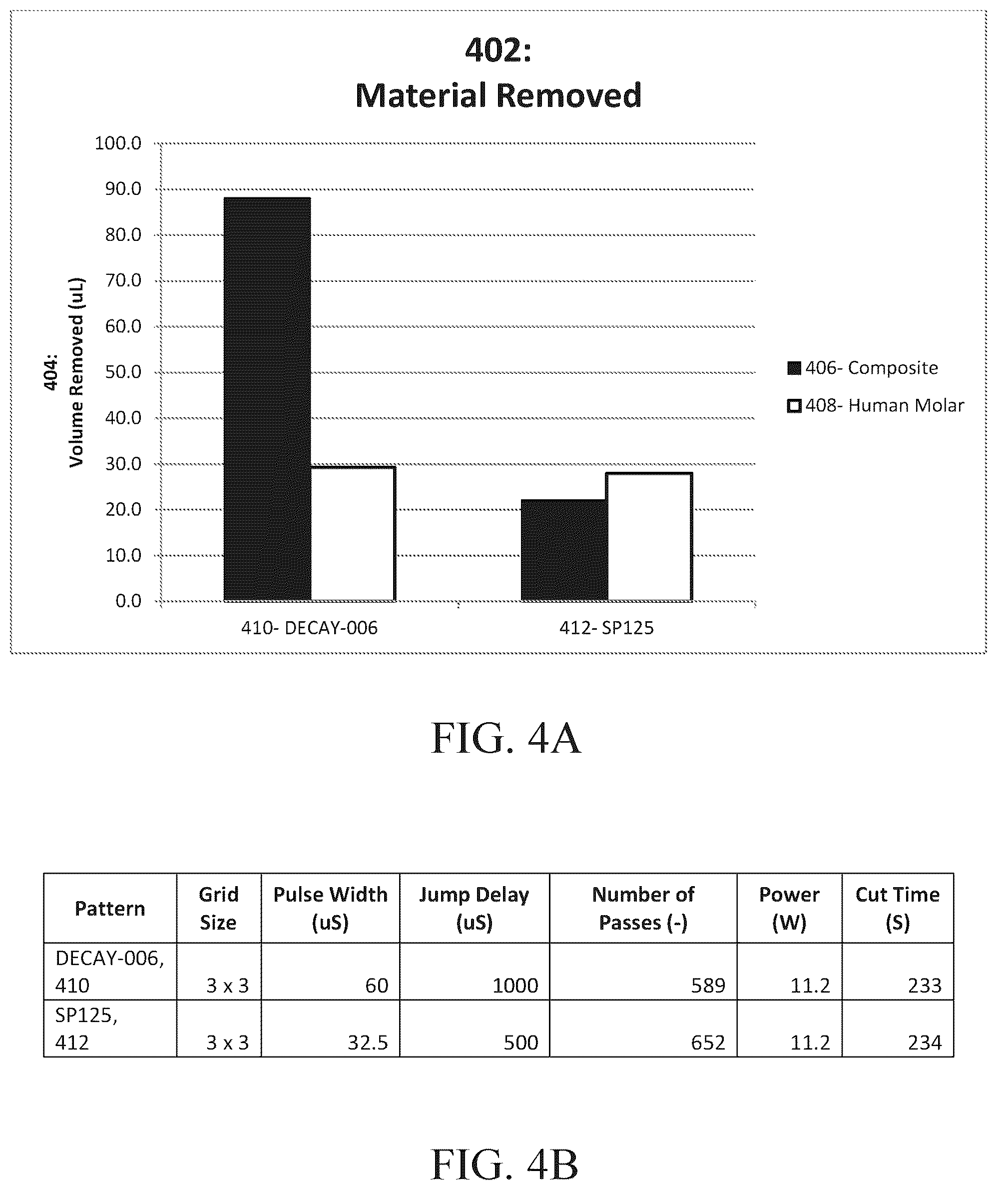 Patent US12137971 Figure 10 – System and methods for pulsing and directing a pulsed laser beam to treat dental tissue