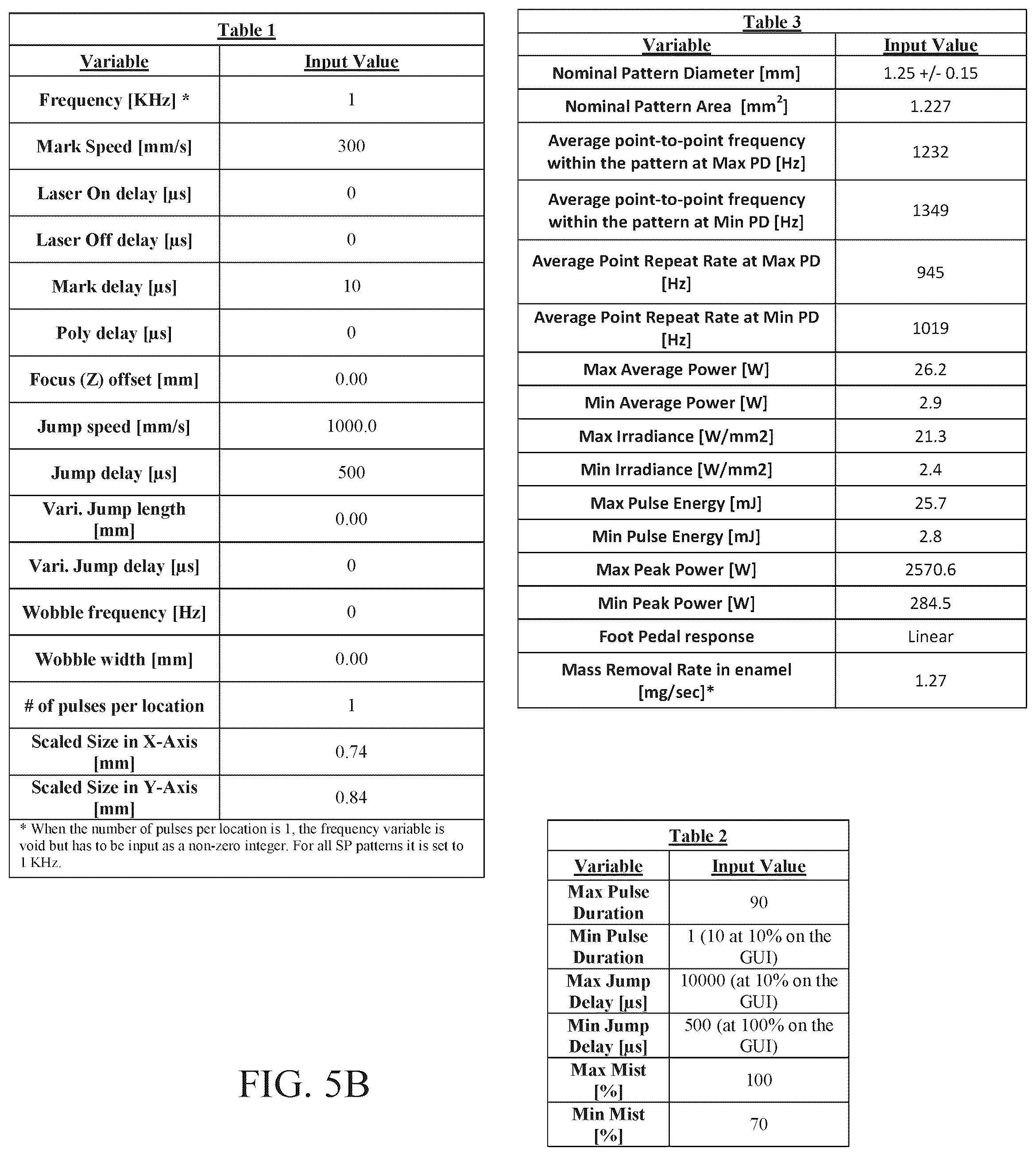 Patent US12137971 Figure 12 – System and methods for pulsing and directing a pulsed laser beam to treat dental tissue