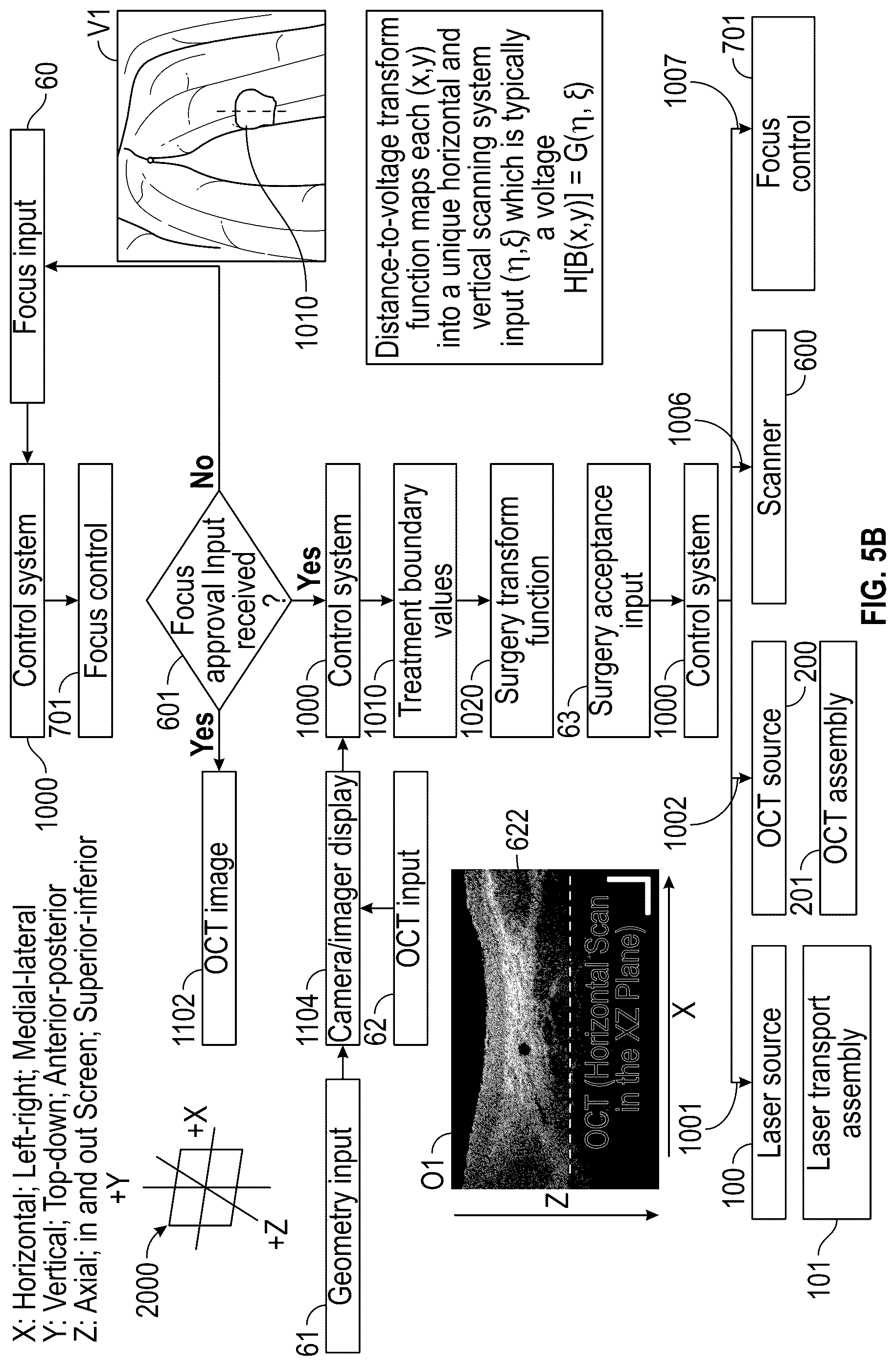 Patent US12137973 Figure 7 – Apparatus and techniques for surgical laser delivery