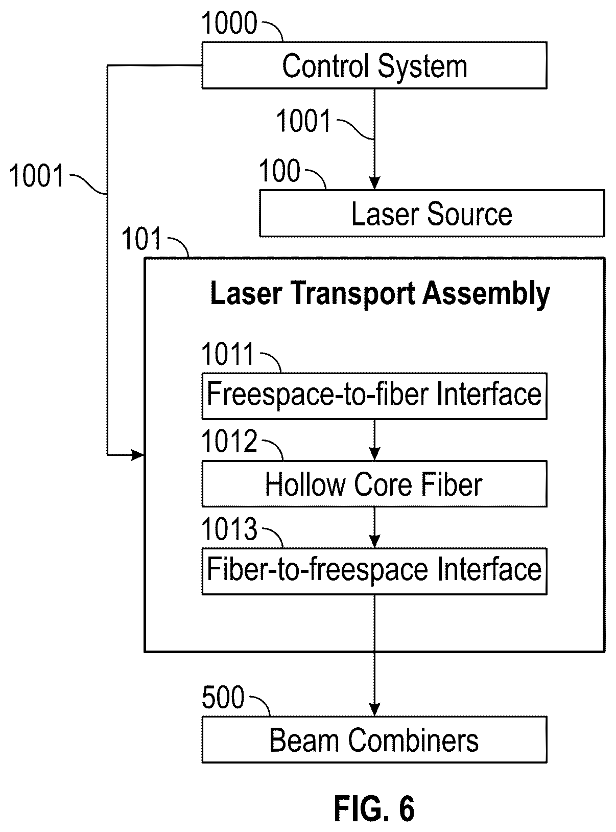 Patent US12137973 Figure 9 – Apparatus and techniques for surgical laser delivery
