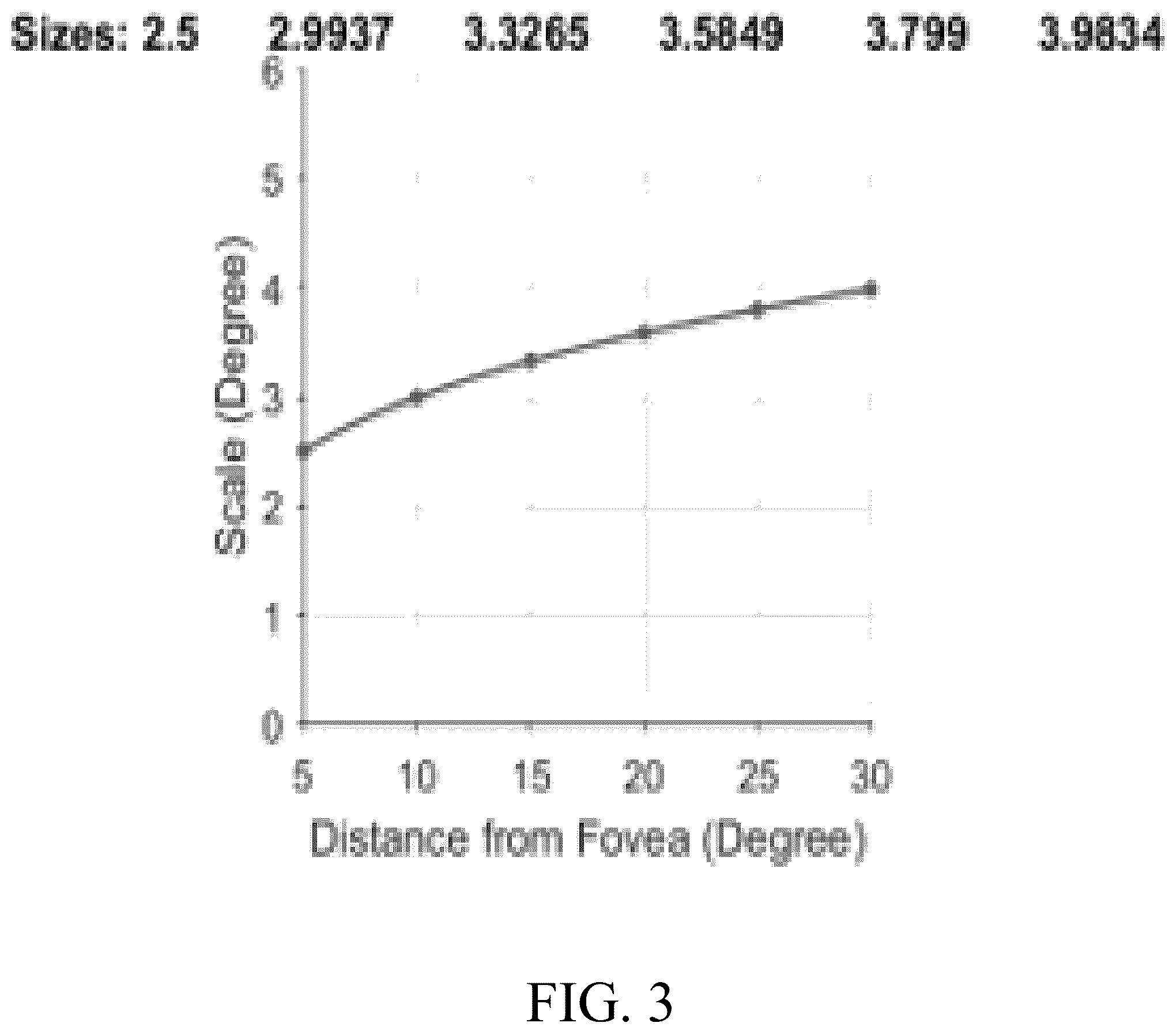 Patent US12137975 Figure 9 – Systems, methods, and program products for performing on-off perimetry visual field tests